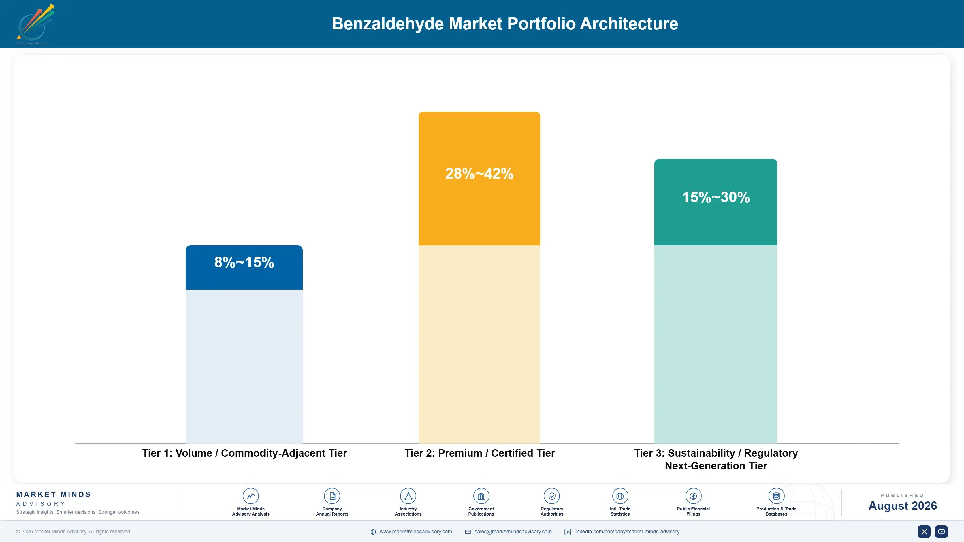 benzaldehyde-market-trends-growth-insights-portfolio-architecture-1787462958922