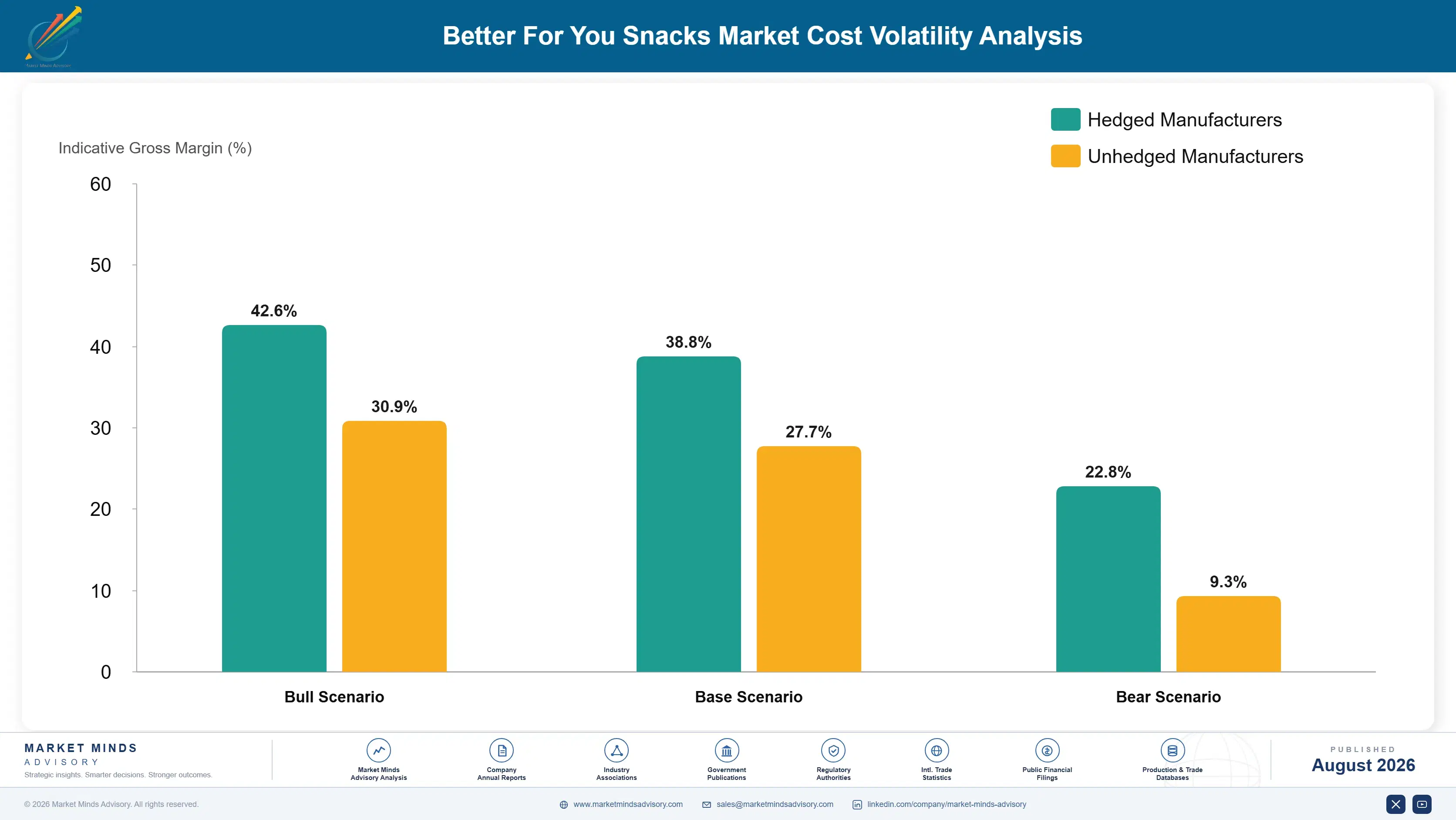 better-for-you-snacks-market-cost-volatility-analysis-1787463075318