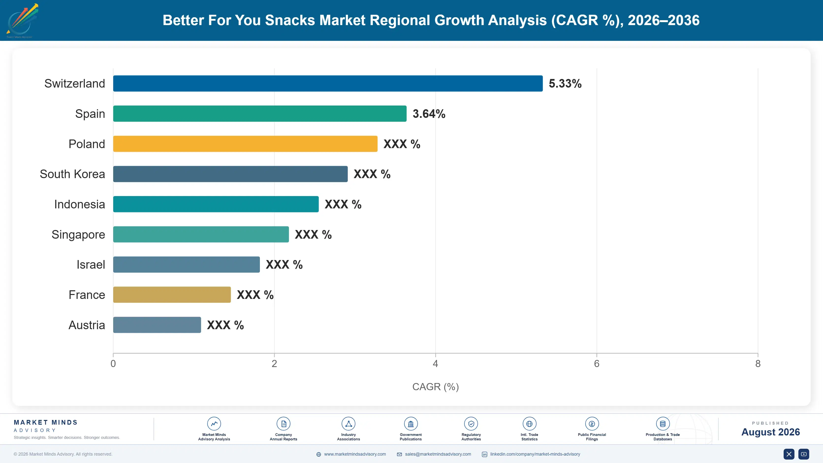 better-for-you-snacks-market-country-cagr-analysis-1787463074601