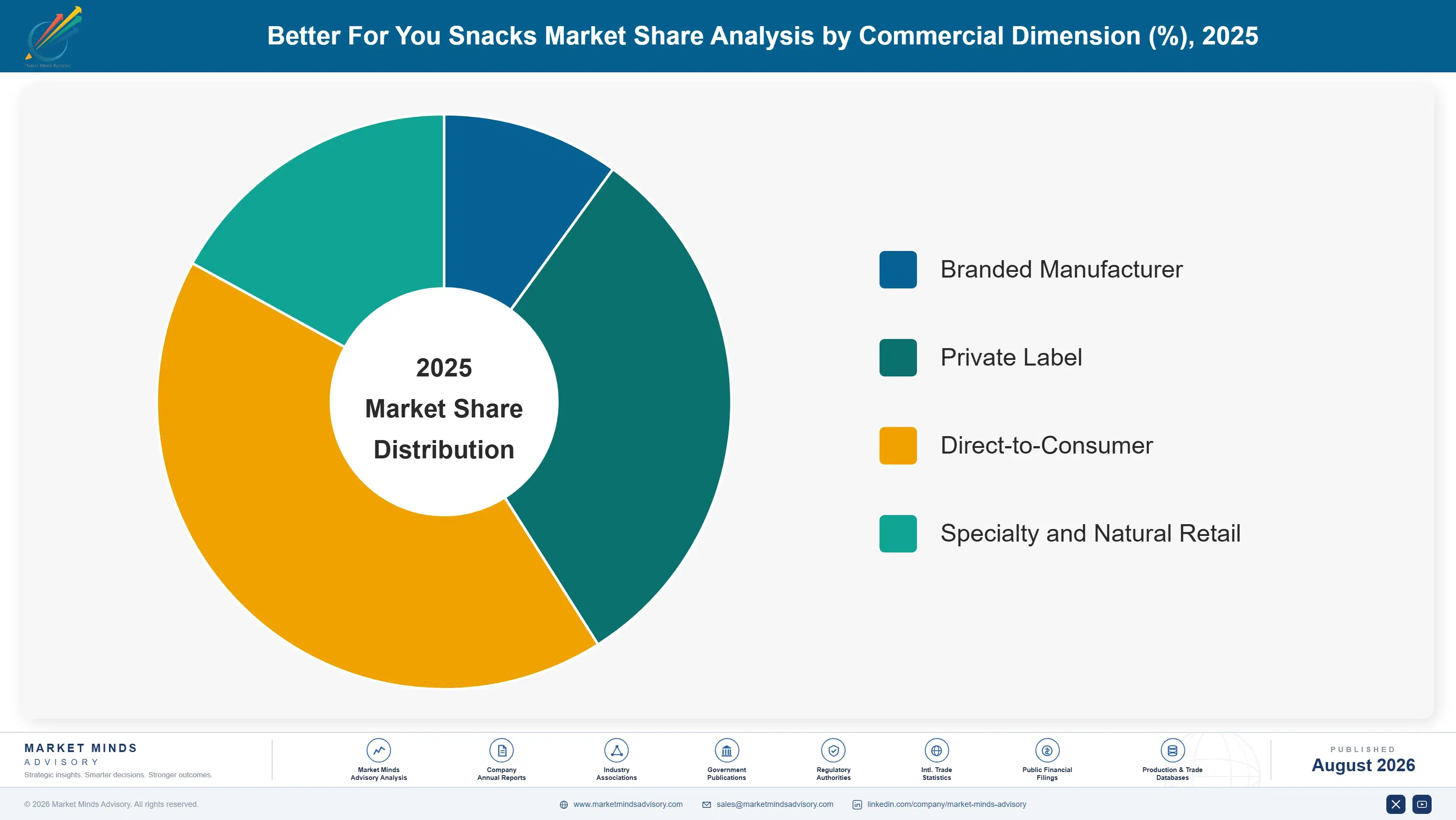 better-for-you-snacks-market-market-share-analysis-1787463074089