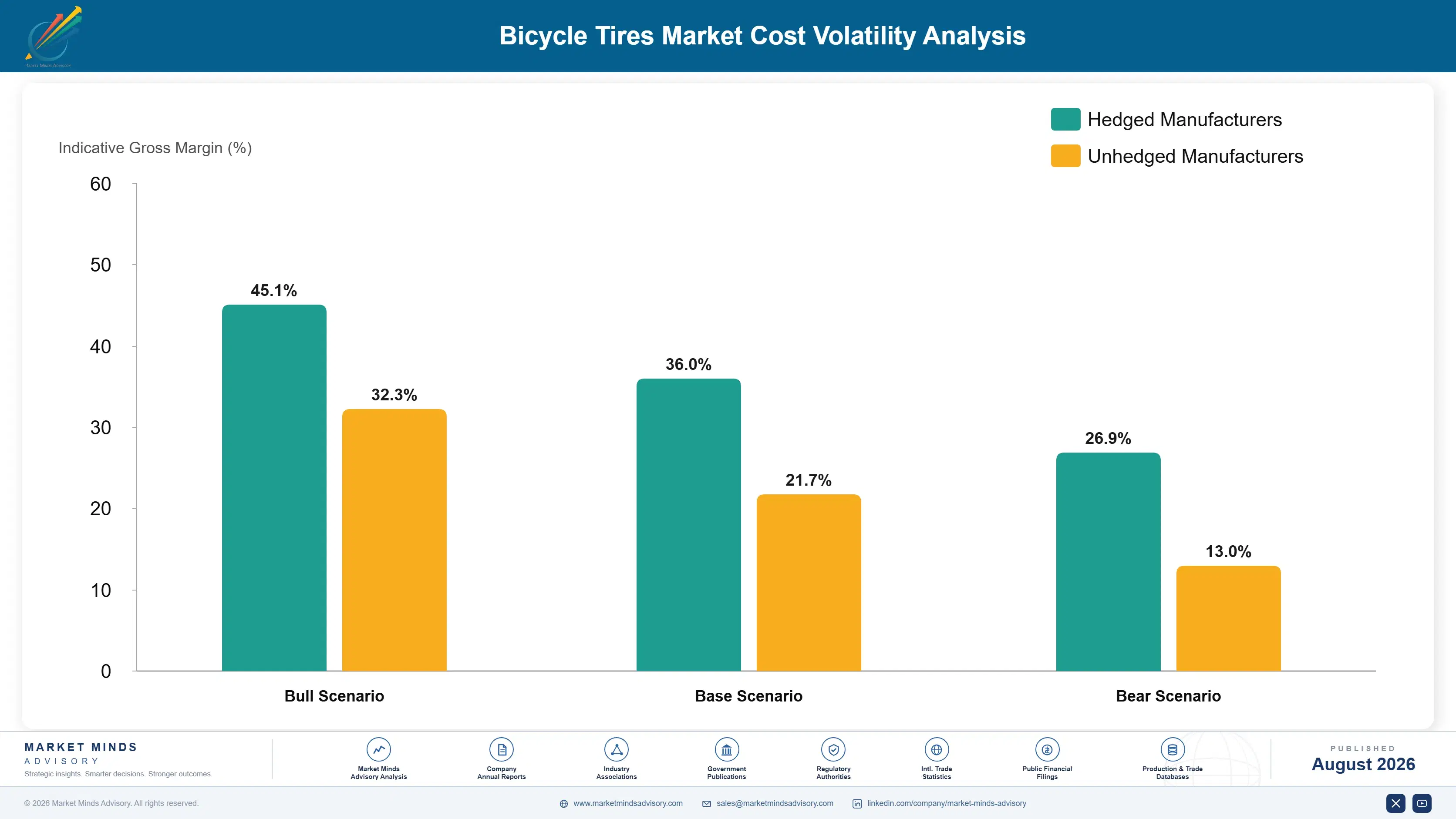 bicycle-tires-market-cost-volatility-analysis-1787316072859