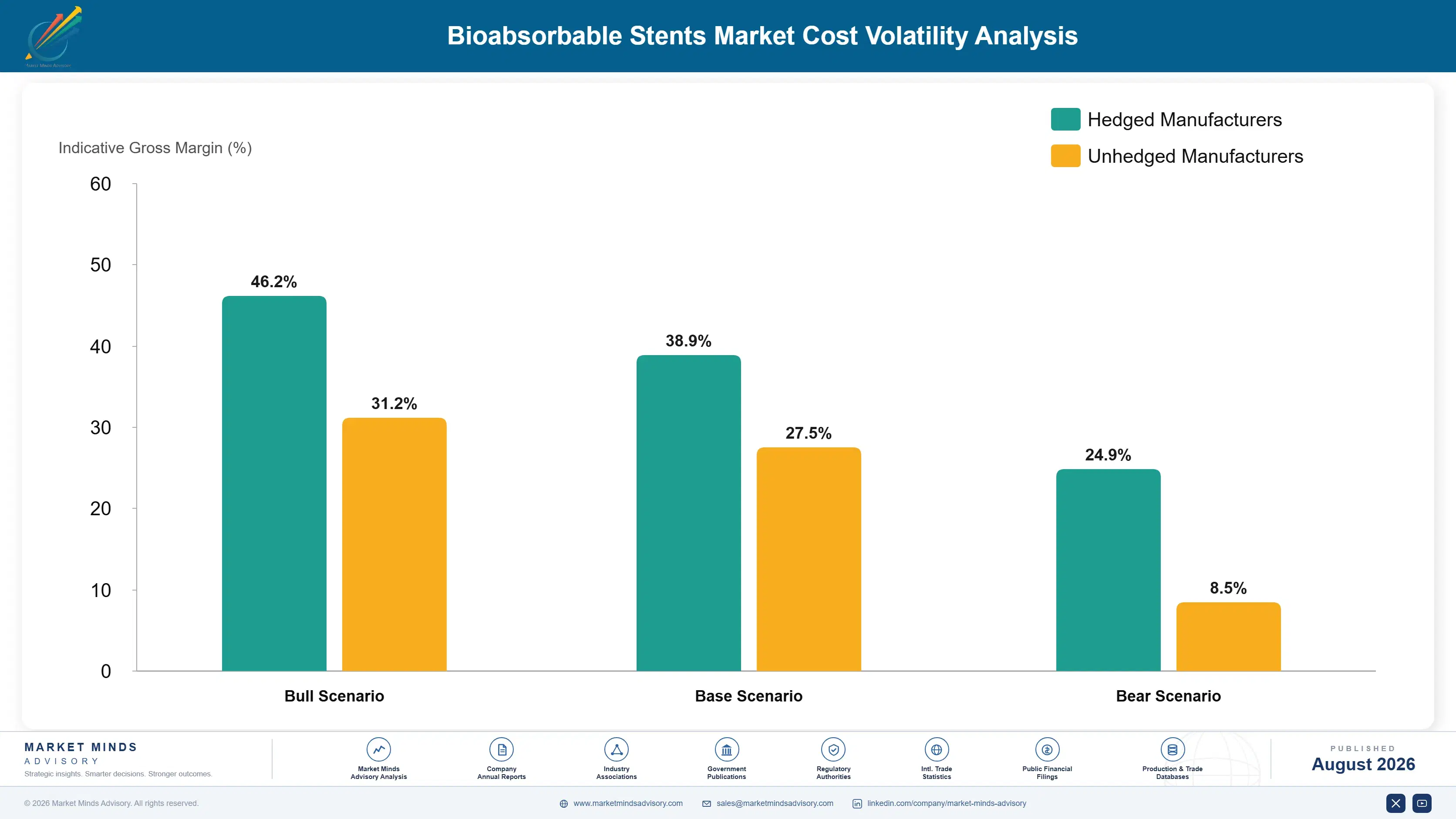 bioabsorbable-stents-market-cost-volatility-analysis-1787332486128