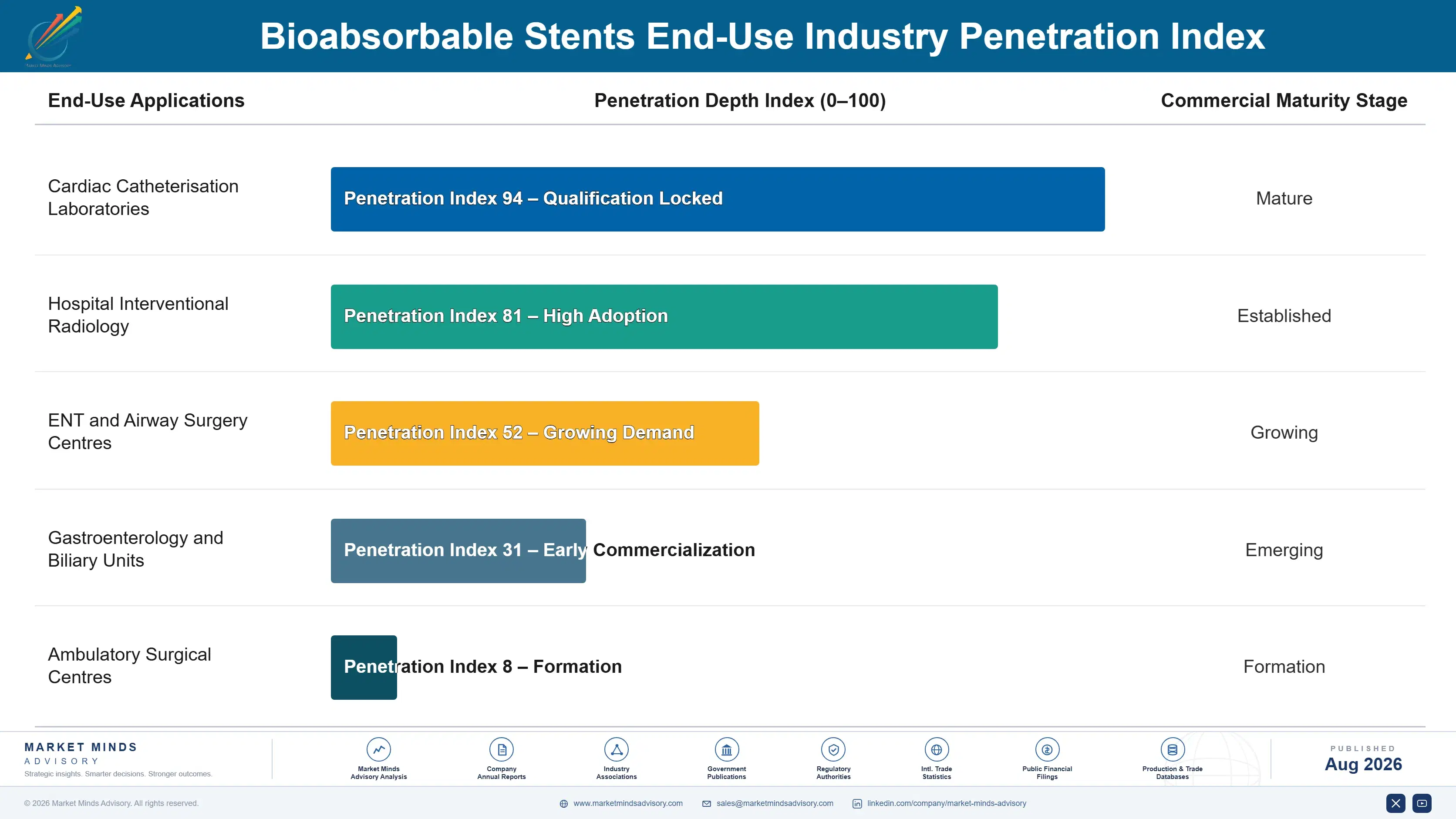 bioabsorbable-stents-market-end-use-penetration-index-1787332487105