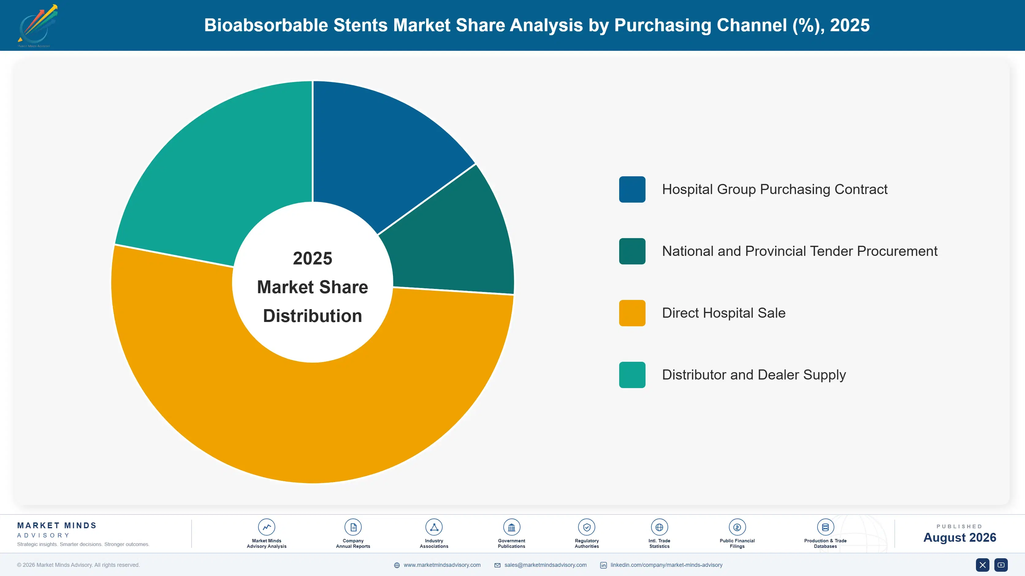 bioabsorbable-stents-market-market-share-analysis-1787332484899