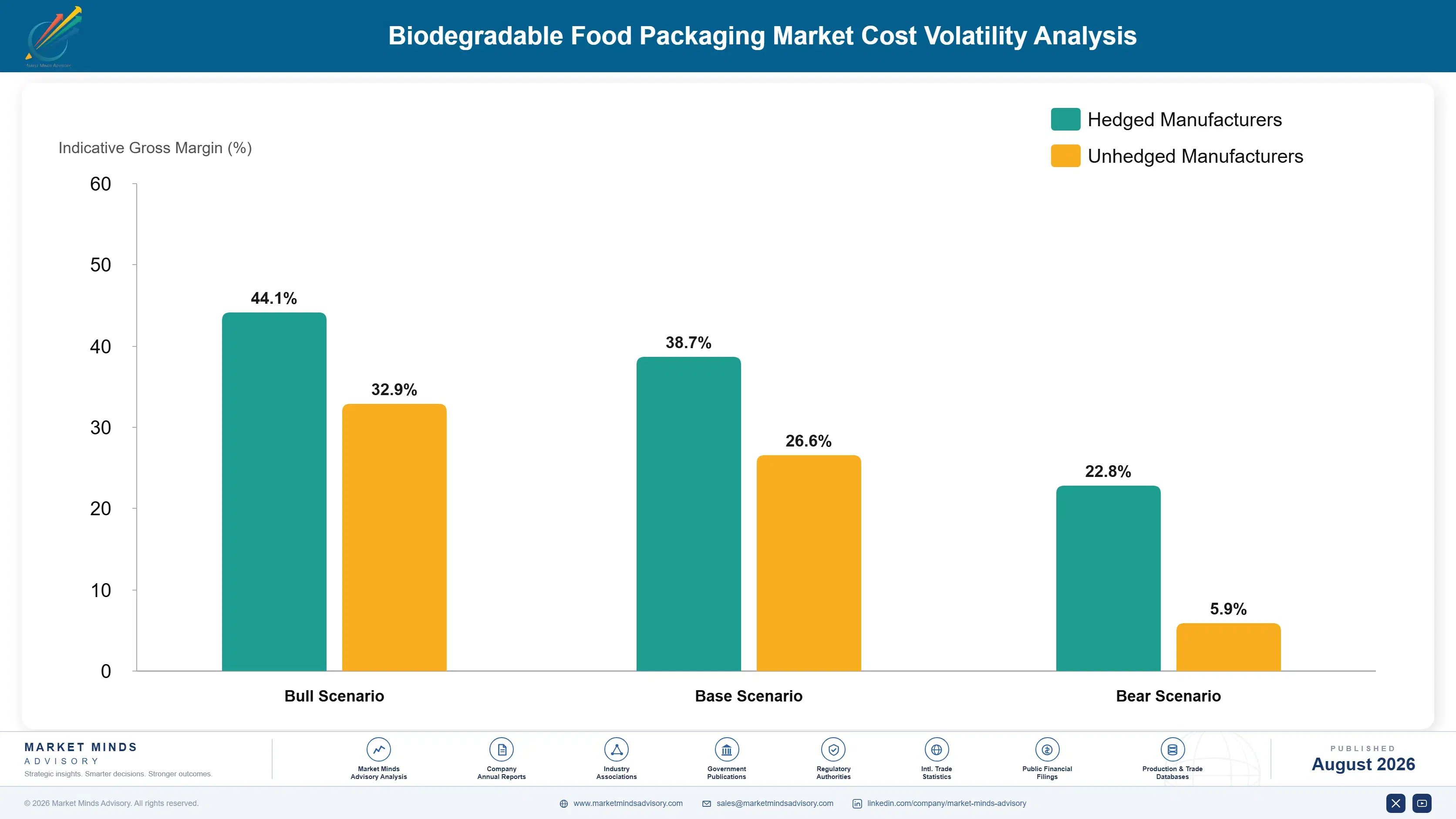 biodegradable-food-packaging-market-cost-volatility-analysis-1787332116287