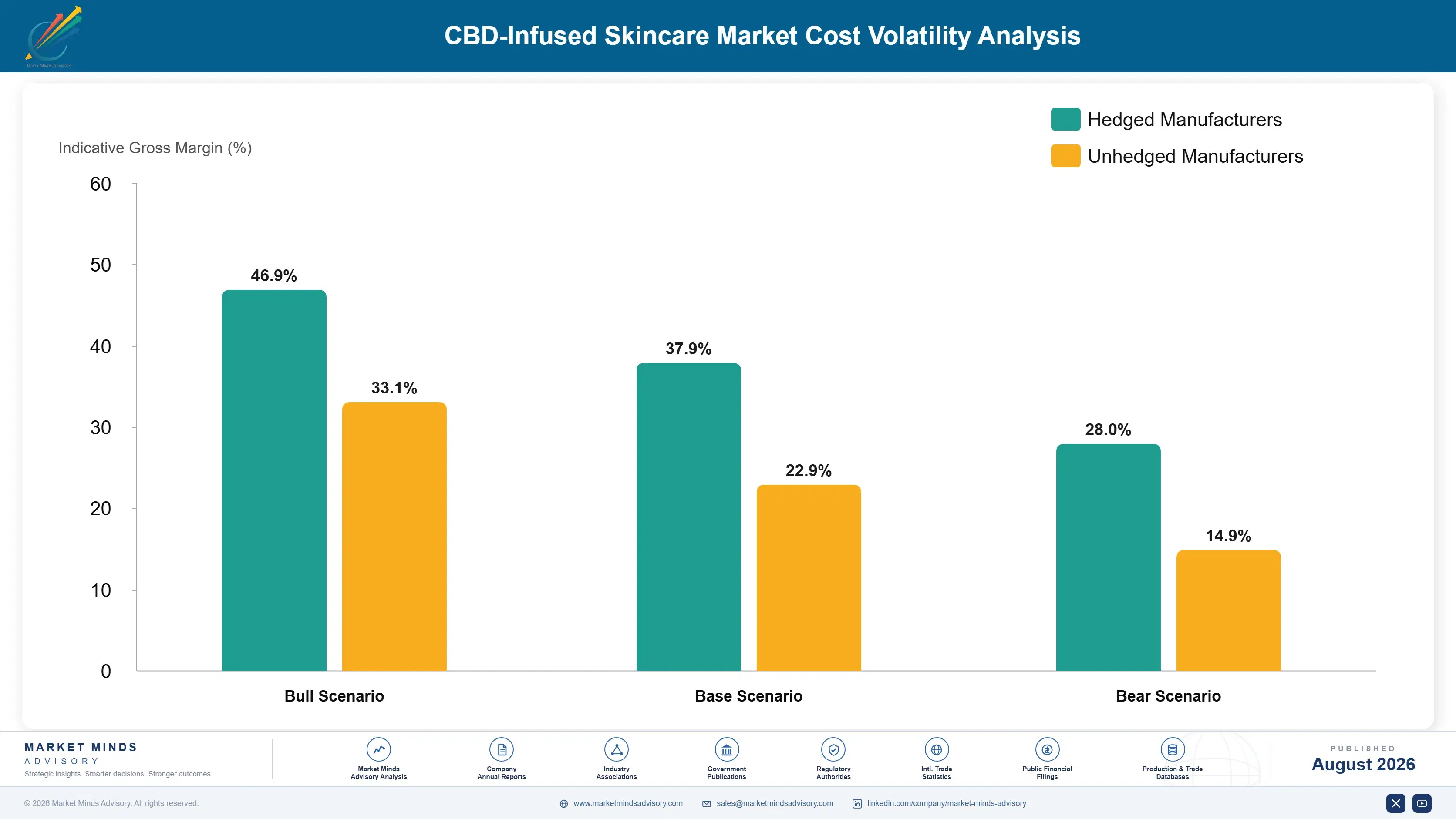 cbd-infused-skincare-market-cost-volatility-analysis-1788175969936