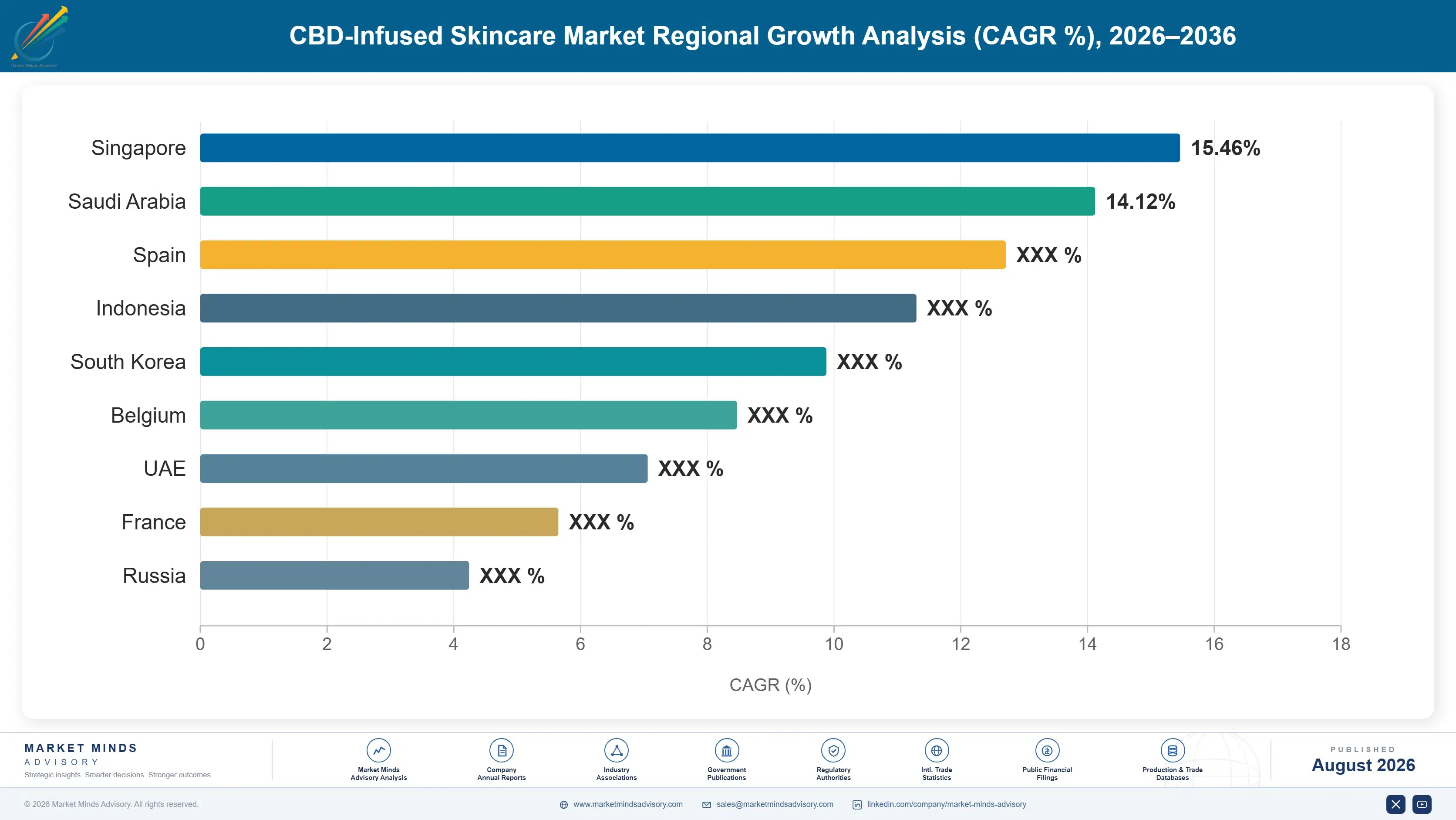 cbd-infused-skincare-market-country-cagr-analysis-1788175969216
