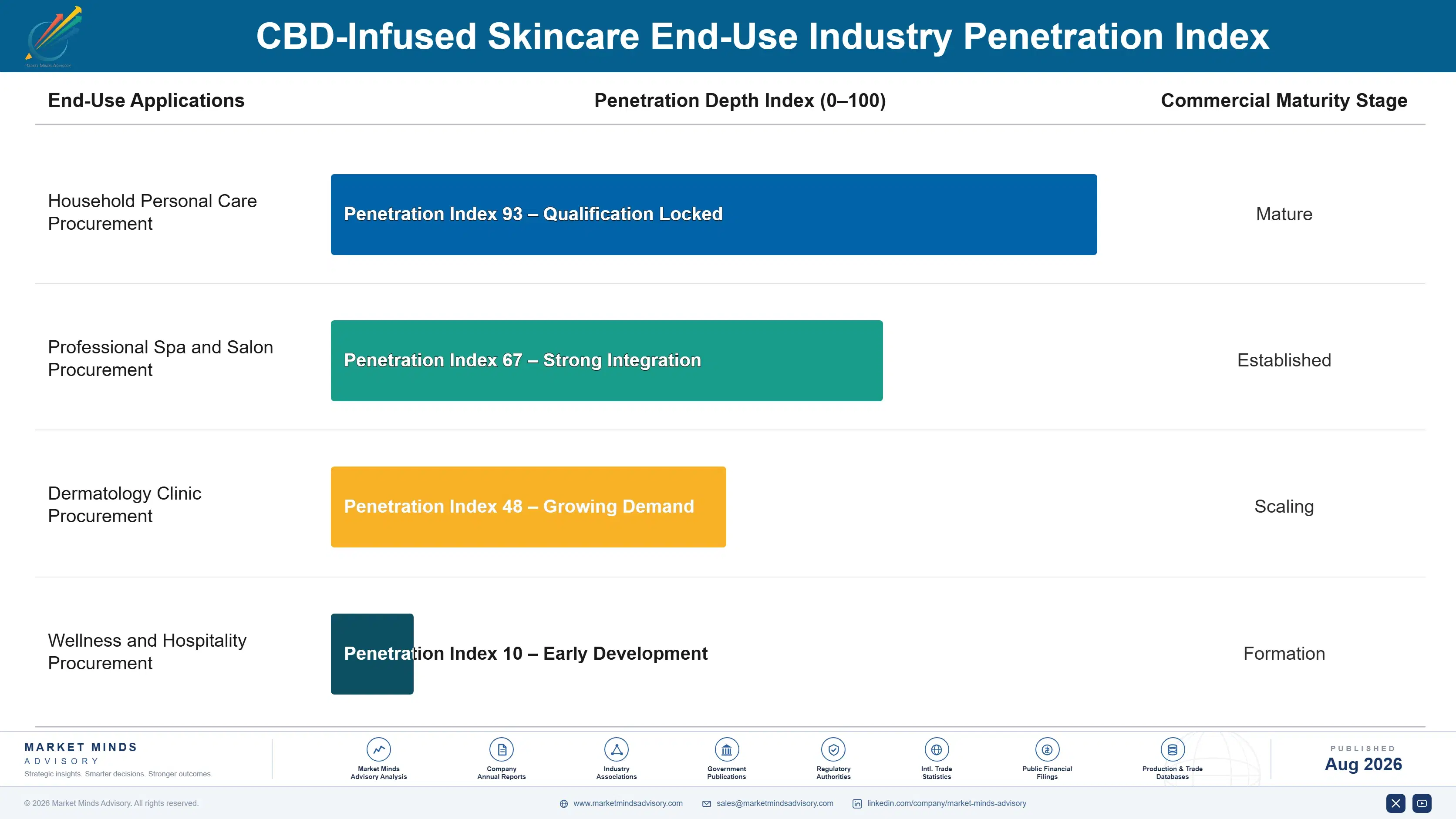 cbd-infused-skincare-market-end-use-penetration-index-1788175970916