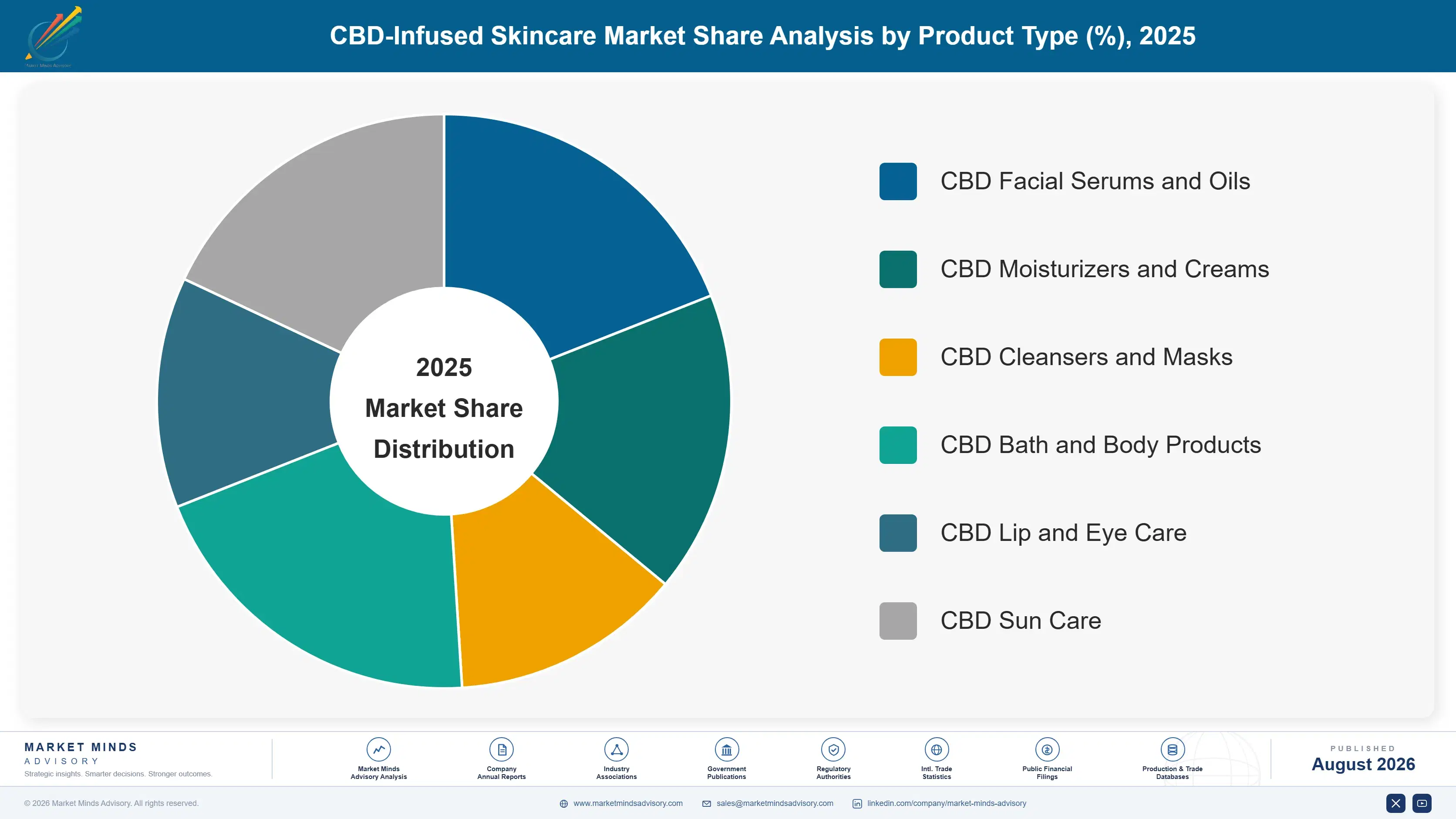 cbd-infused-skincare-market-market-share-analysis-1788175968691