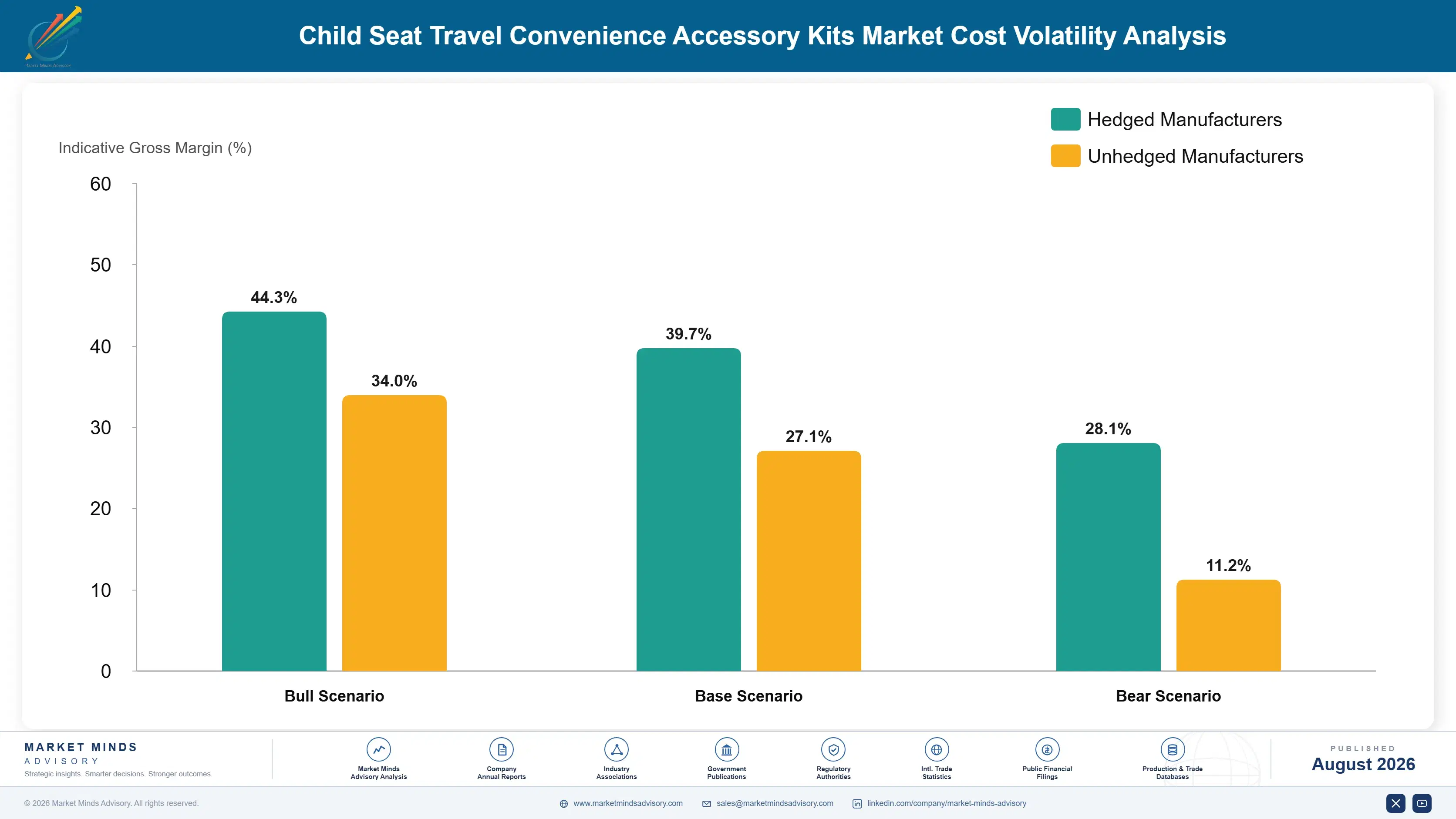 child-seat-travel-convenience-accessory-kits-marke-cost-volatility-analysis-1788167168544