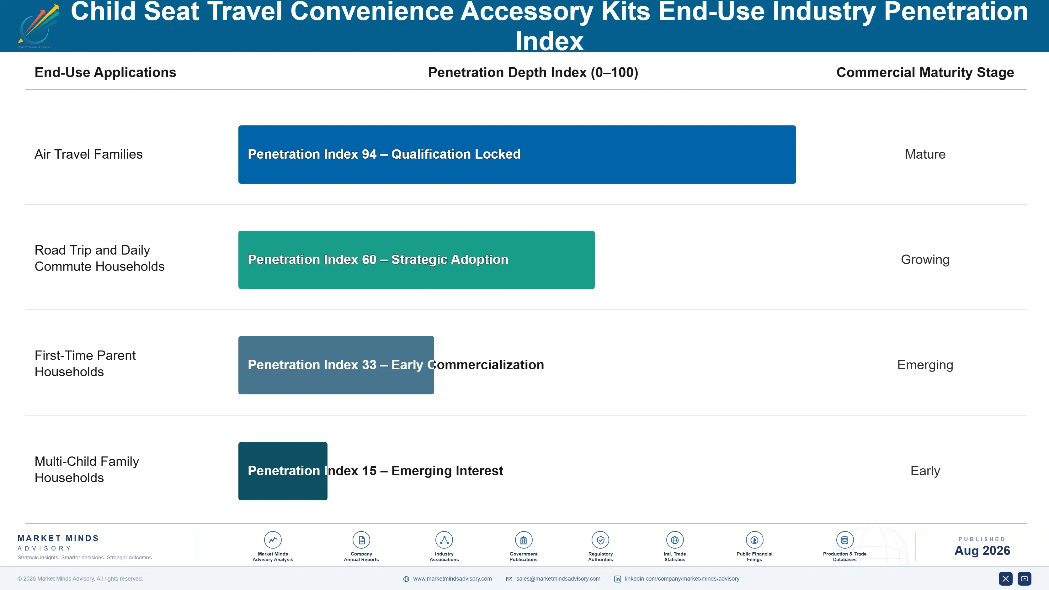child-seat-travel-convenience-accessory-kits-marke-end-use-penetration-index-1788167169535