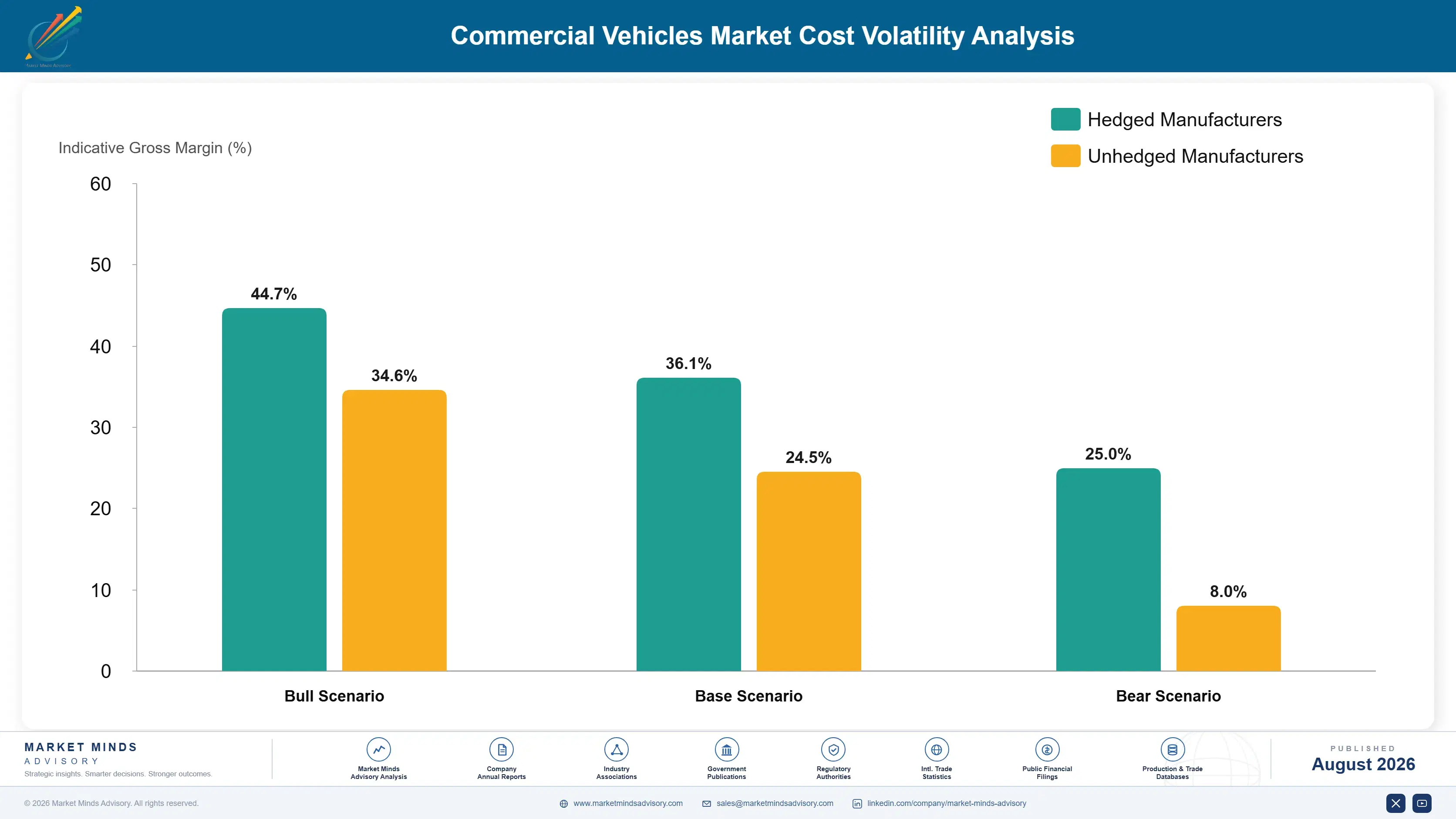 commercial-vehicles-market-cost-volatility-analysis-1787324154146
