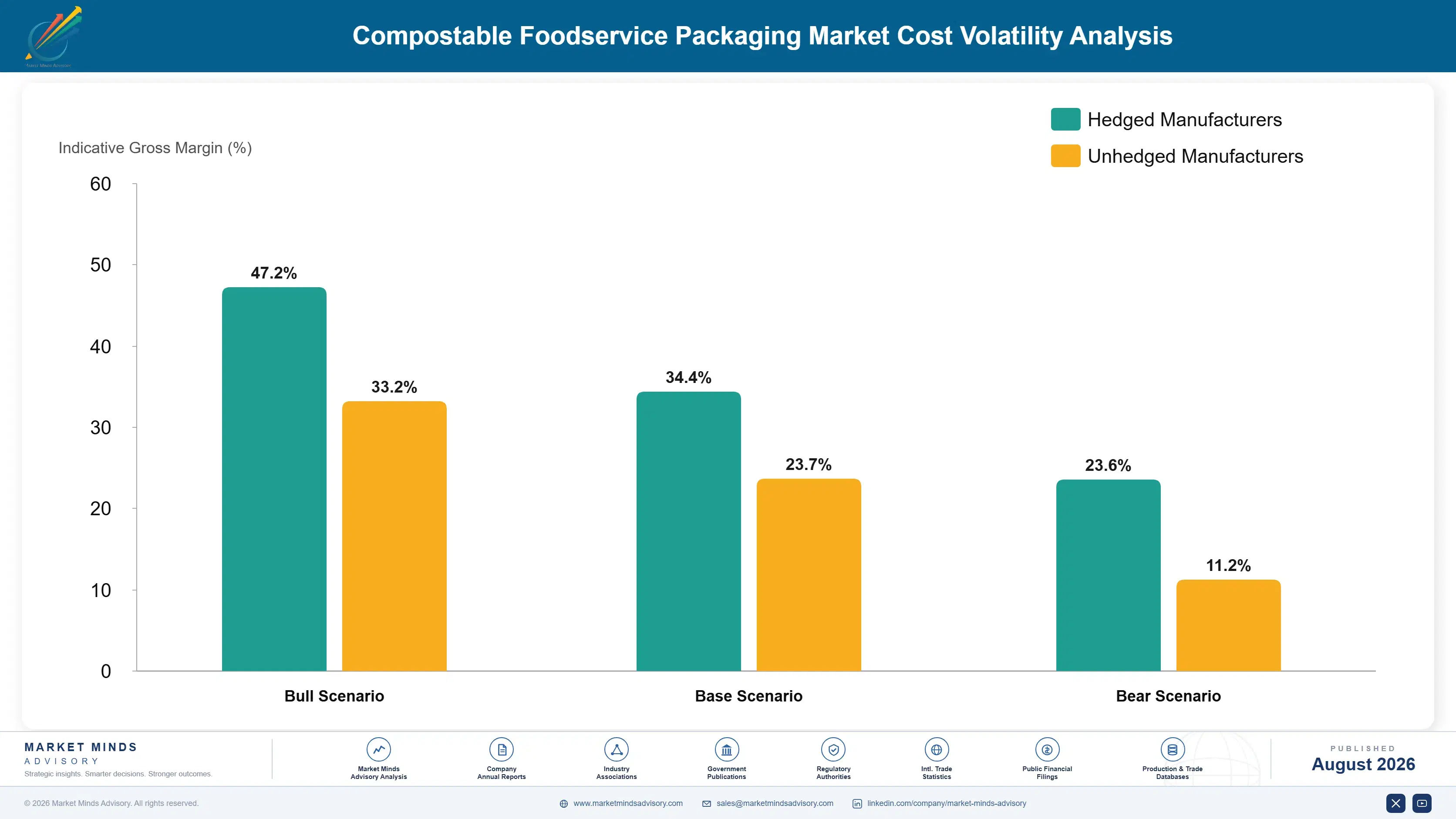 compostable-foodservice-packaging-market-cost-volatility-analysis-1787332247302