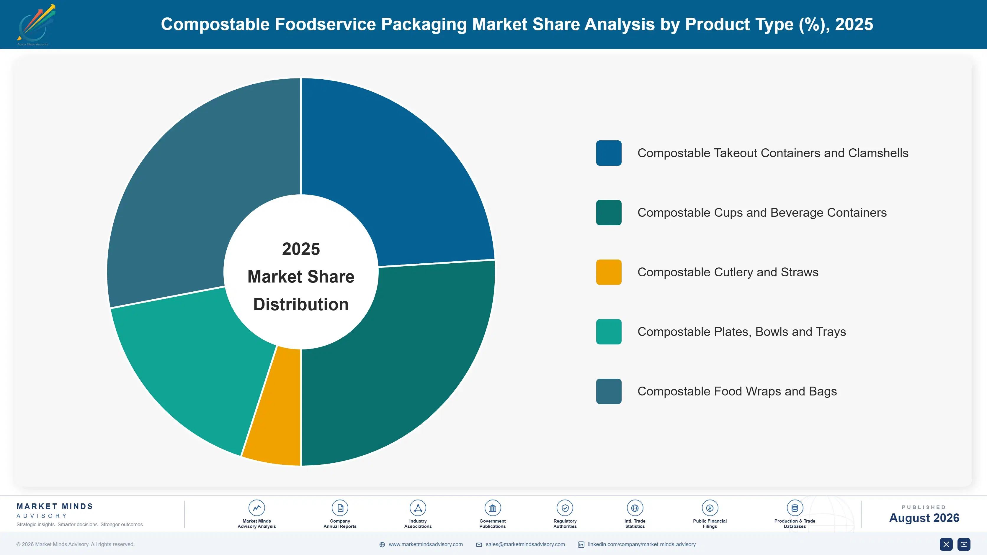 compostable-foodservice-packaging-market-market-share-analysis-1787332246065