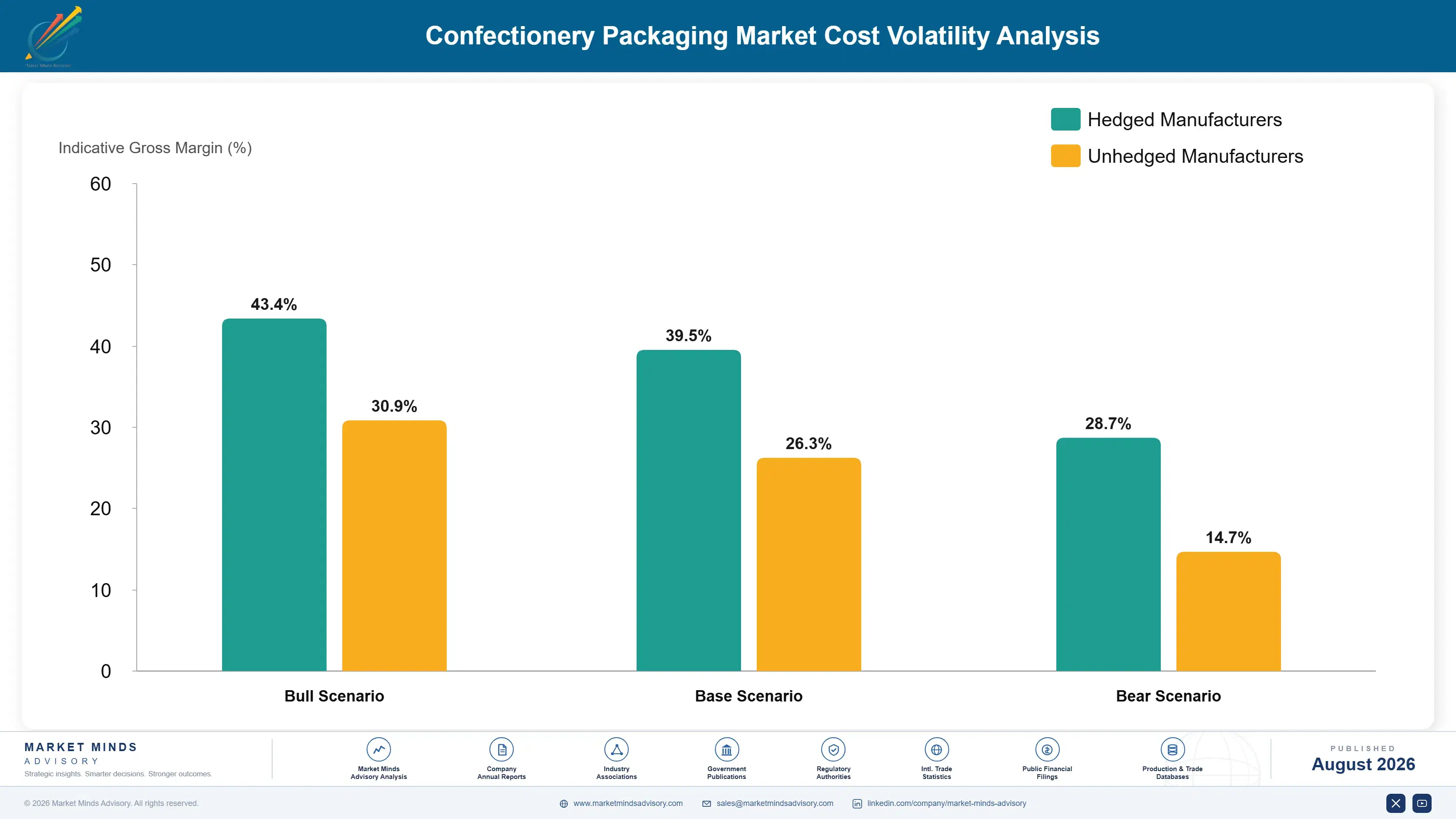 confectionery-packaging-market-cost-volatility-analysis-1787332263787