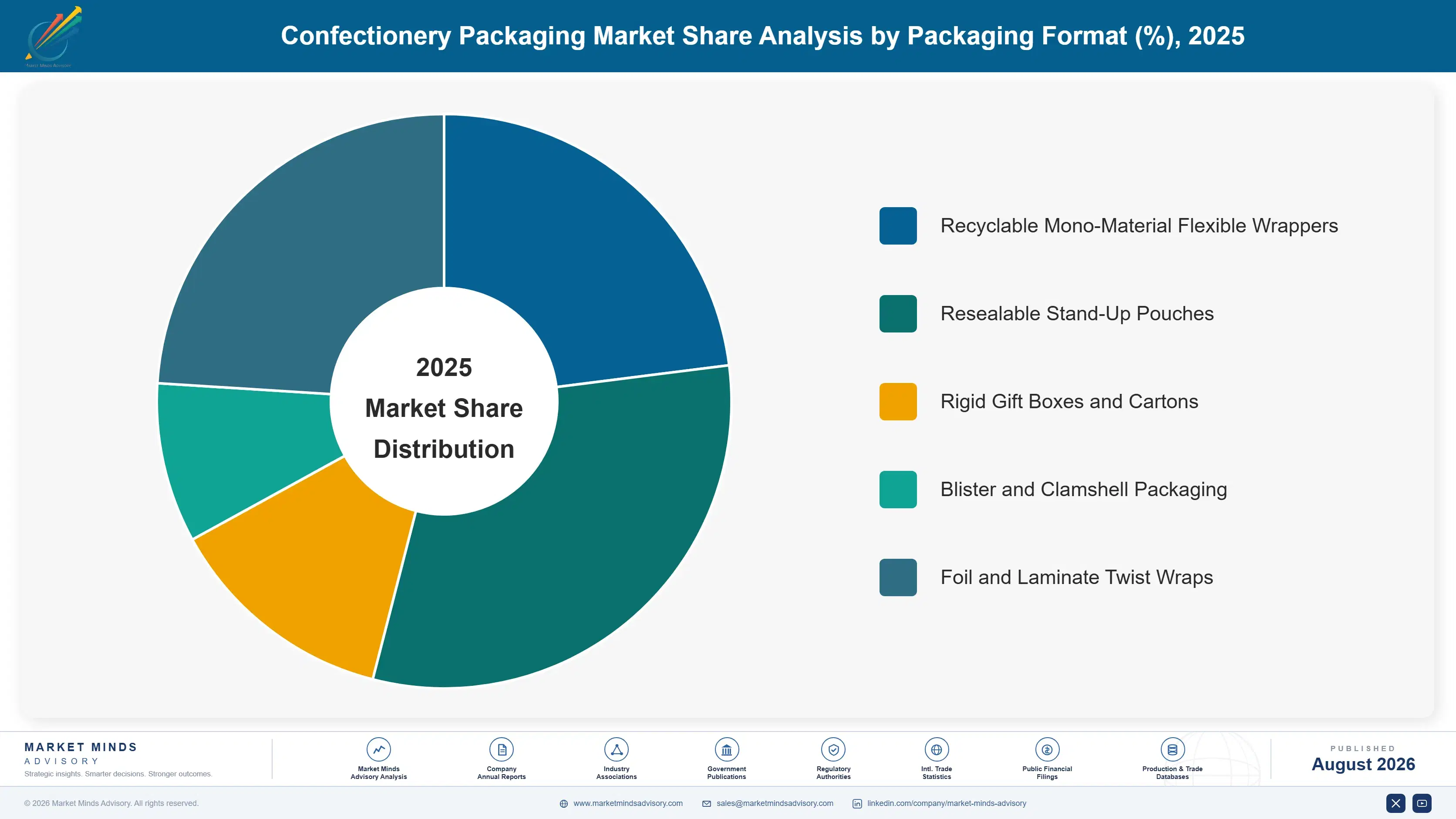 confectionery-packaging-market-market-share-analysis-1787332262527