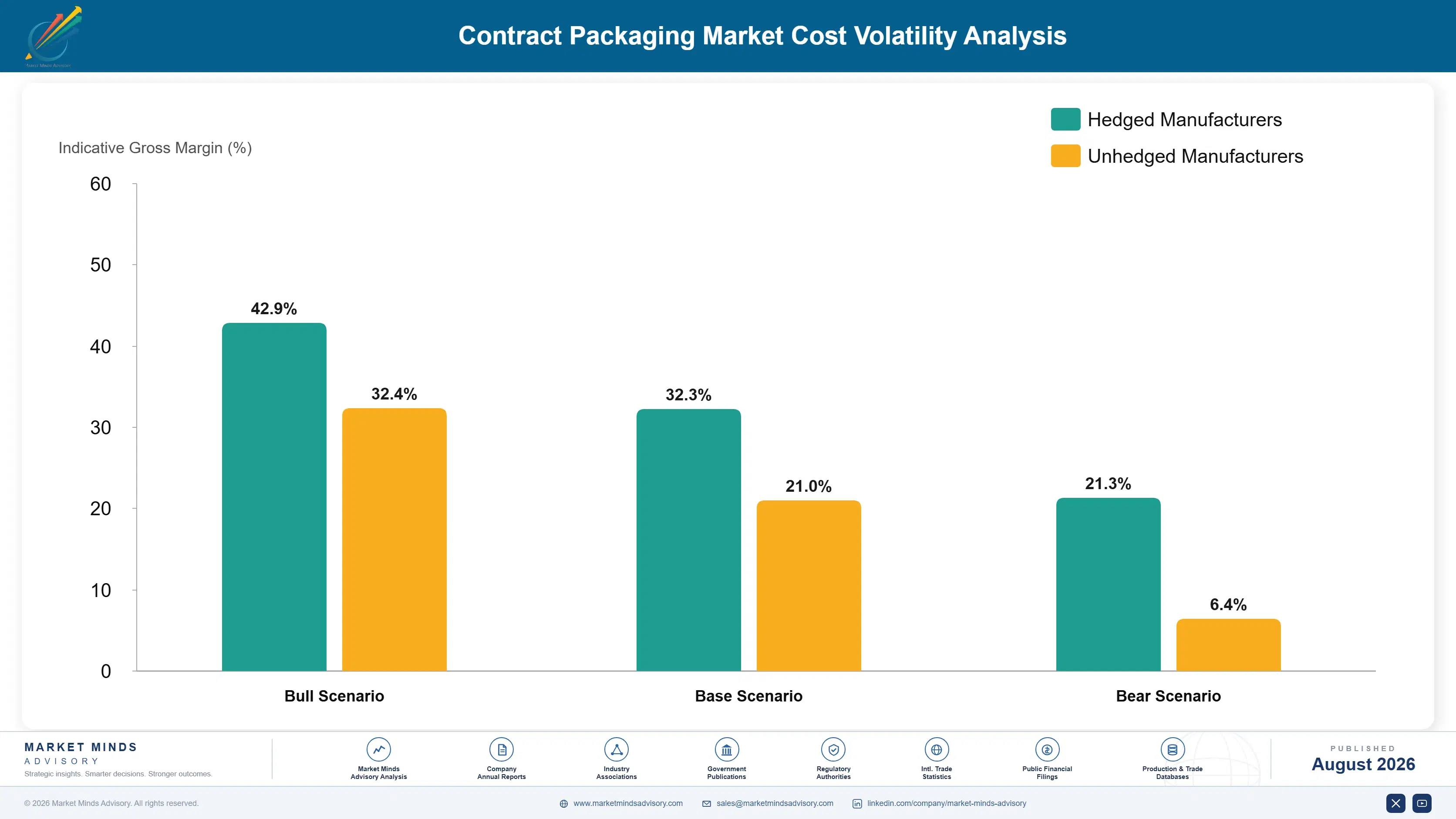 contract-packaging-market-cost-volatility-analysis-1787332127429