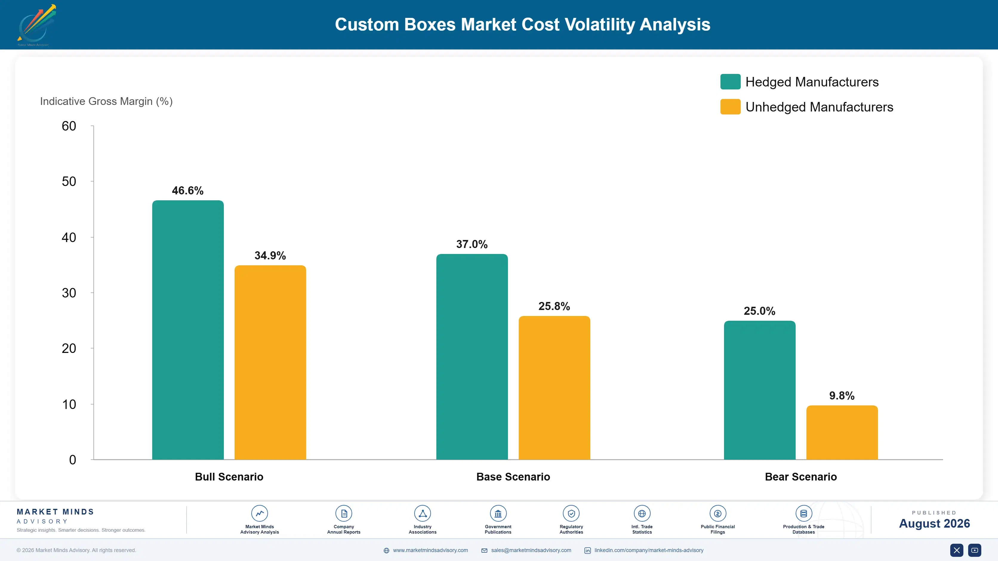 custom-boxes-market-cost-volatility-analysis-1787332352132