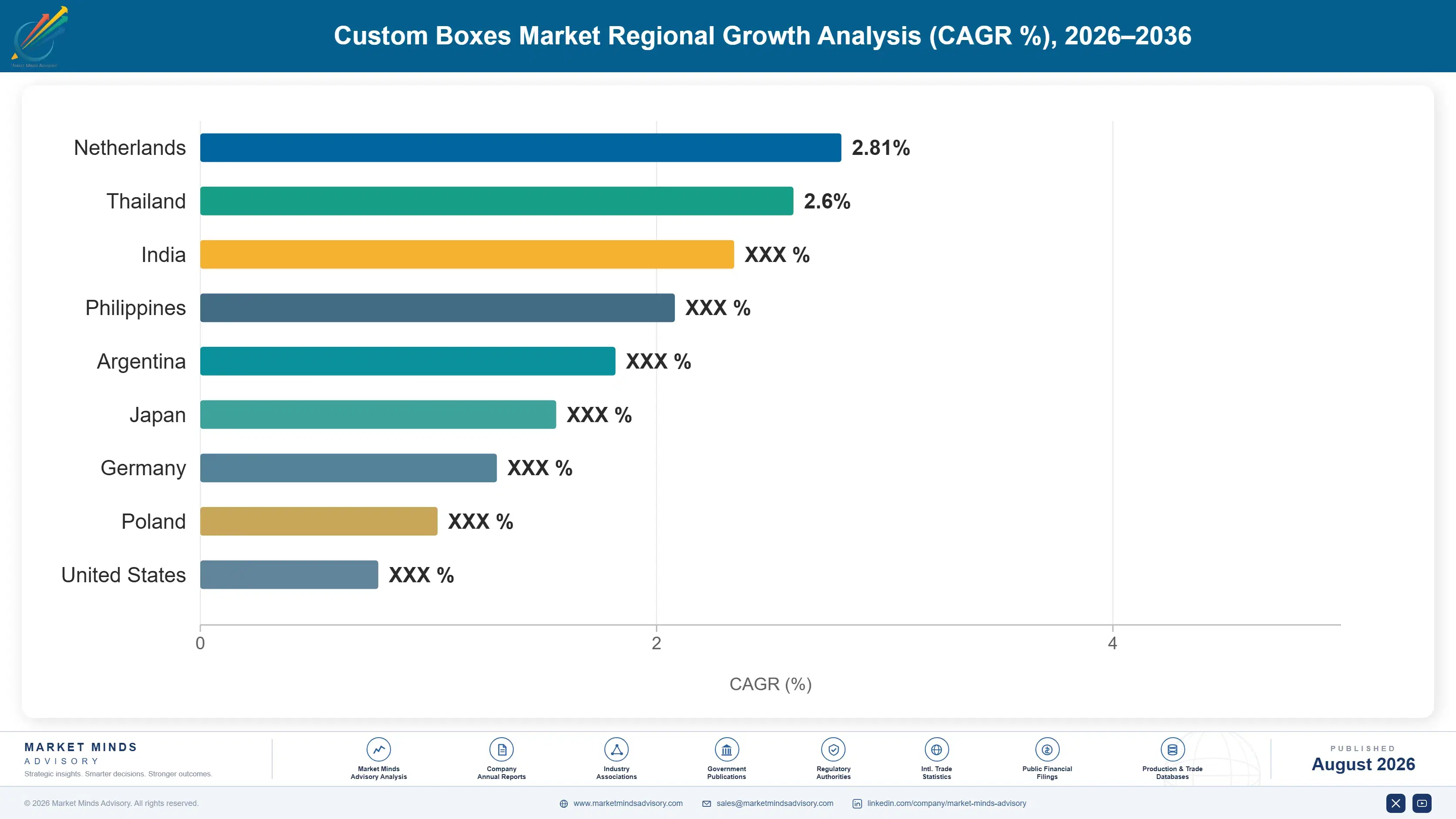 custom-boxes-market-country-cagr-analysis-1787332351418