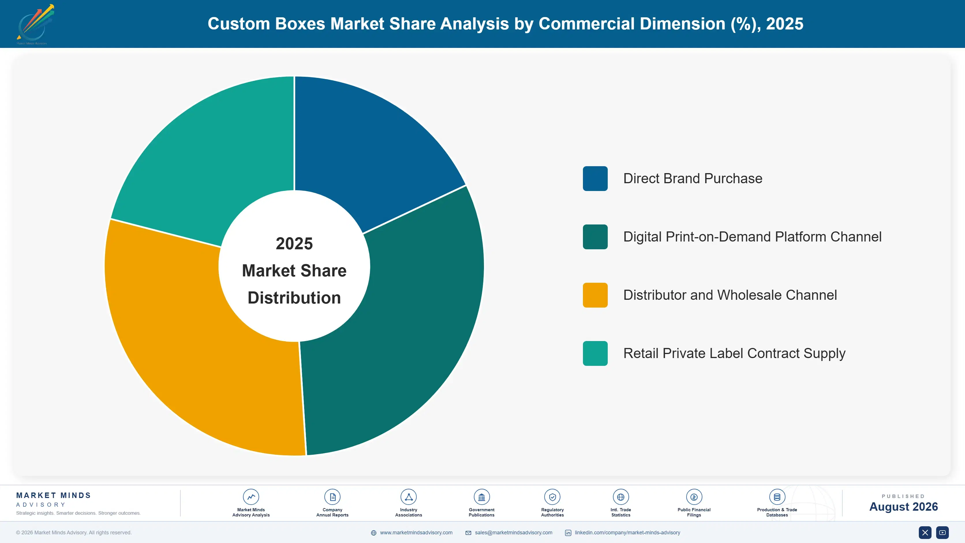 custom-boxes-market-market-share-analysis-1787332350918