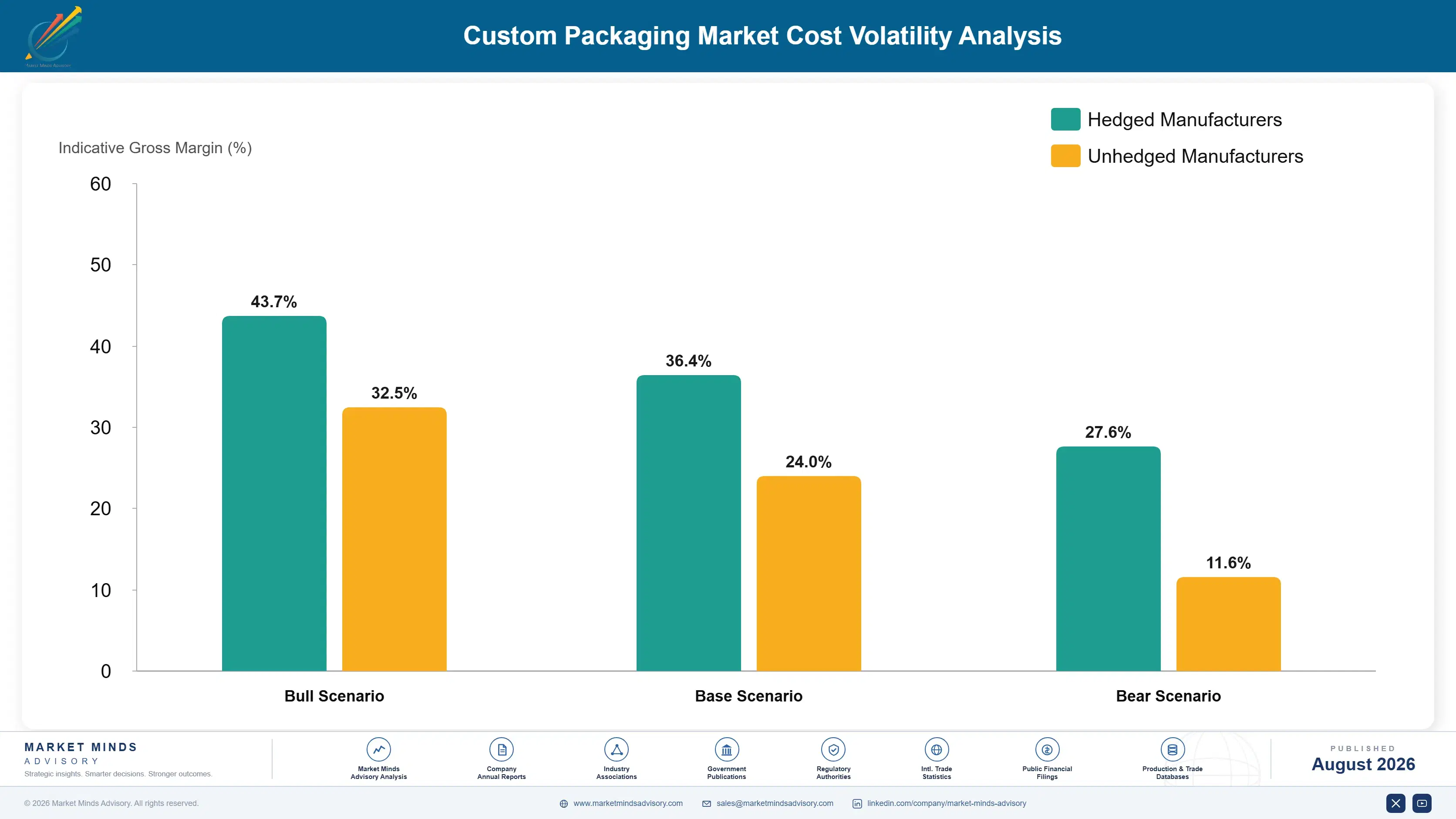 custom-packaging-market-cost-volatility-analysis-1787332409358