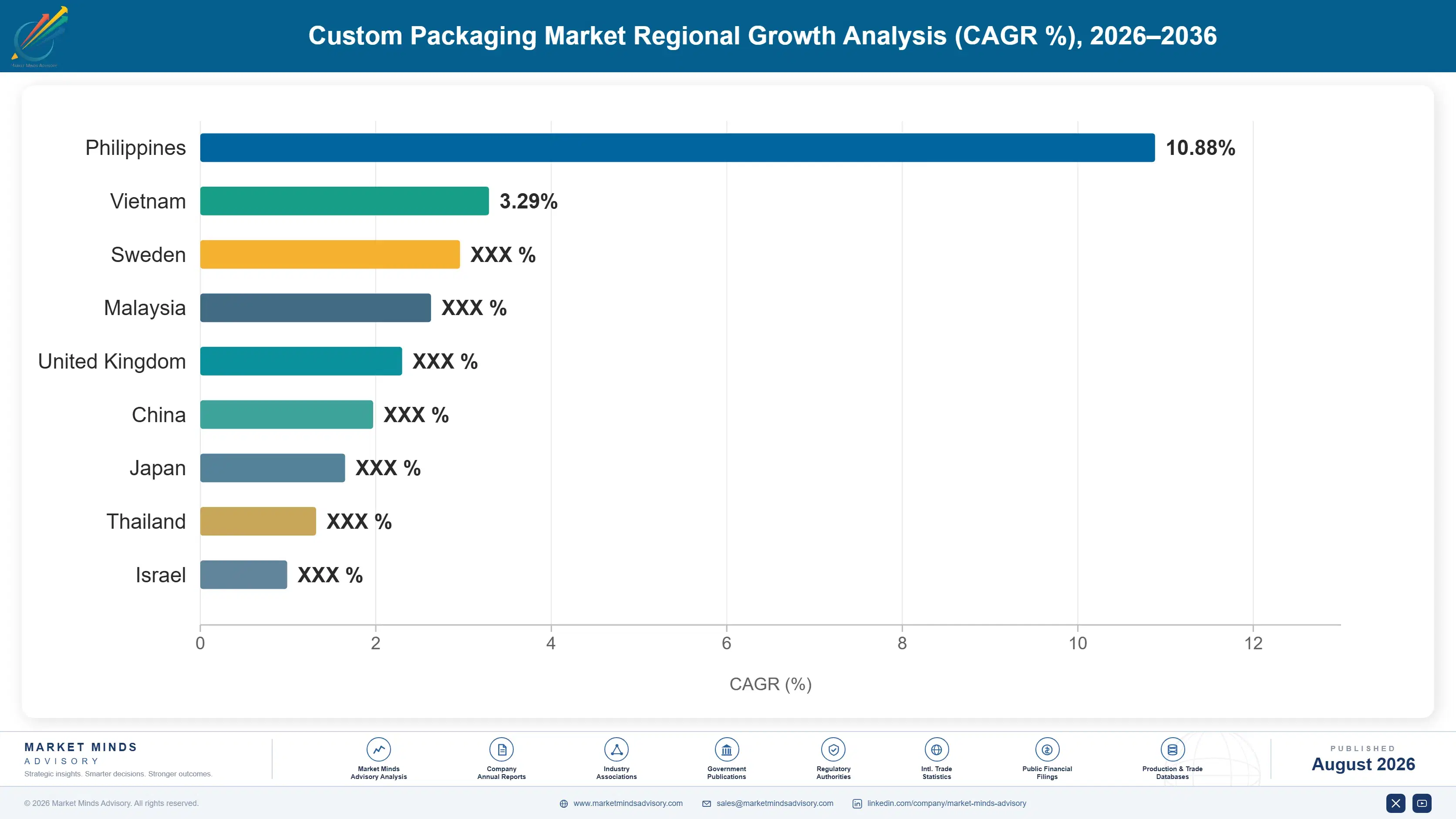 custom-packaging-market-country-cagr-analysis-1787332408642