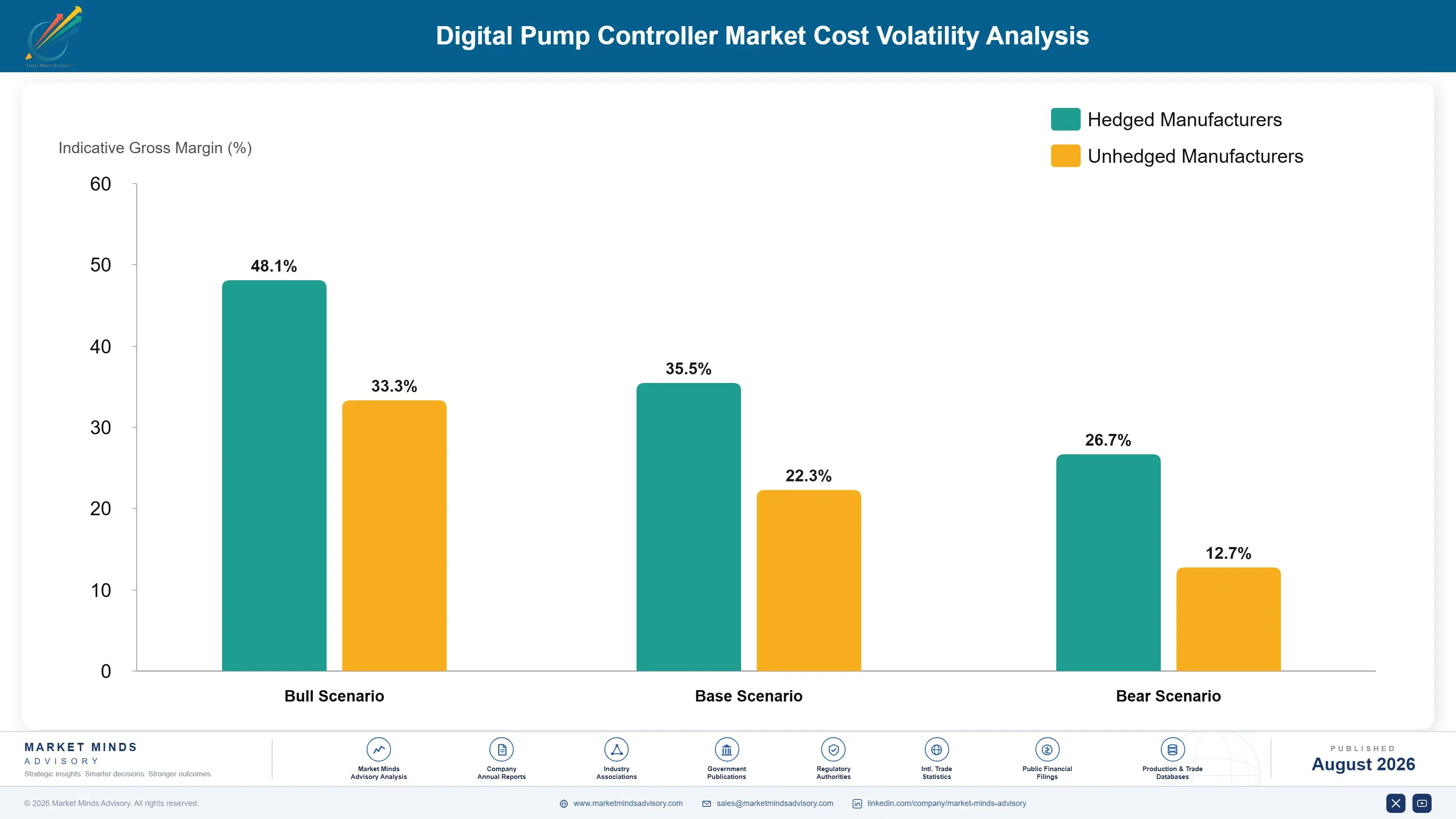 digital-pump-controller-market-cost-volatility-analysis-1787334345948
