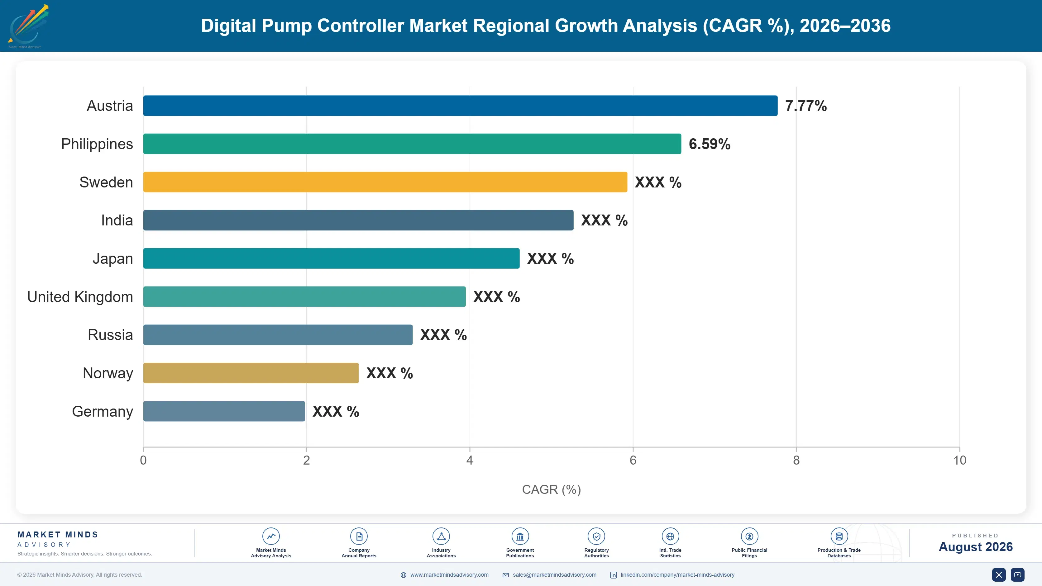 digital-pump-controller-market-country-cagr-analysis-1787334345227
