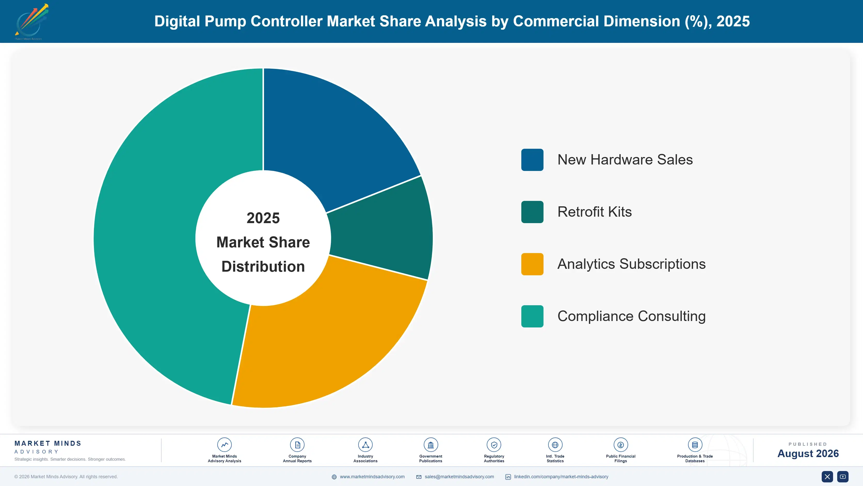 digital-pump-controller-market-market-share-analysis-1787334344716