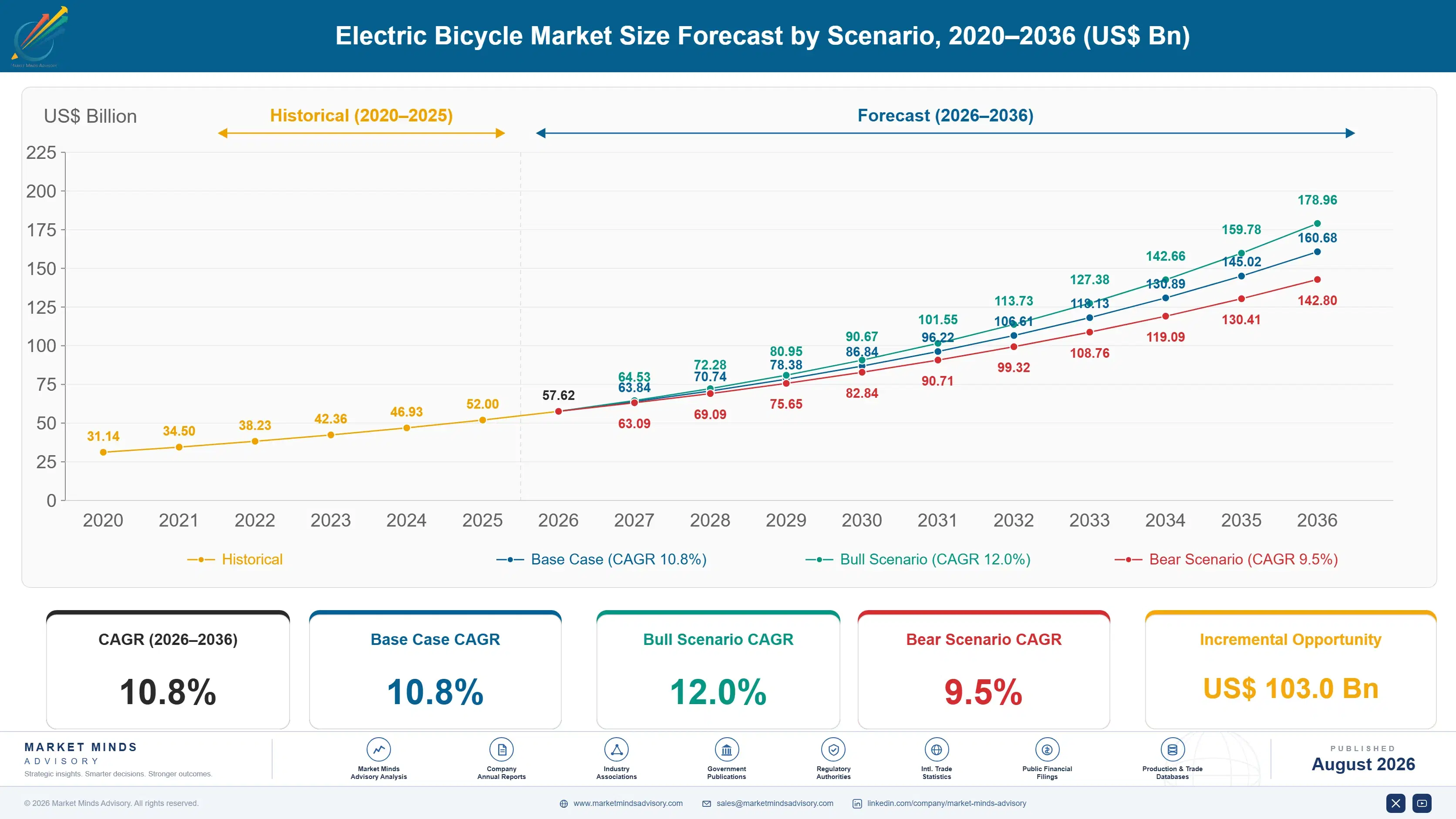 electric-bicycle-market-trends-growth-size-forecast-scenario-1787315519704