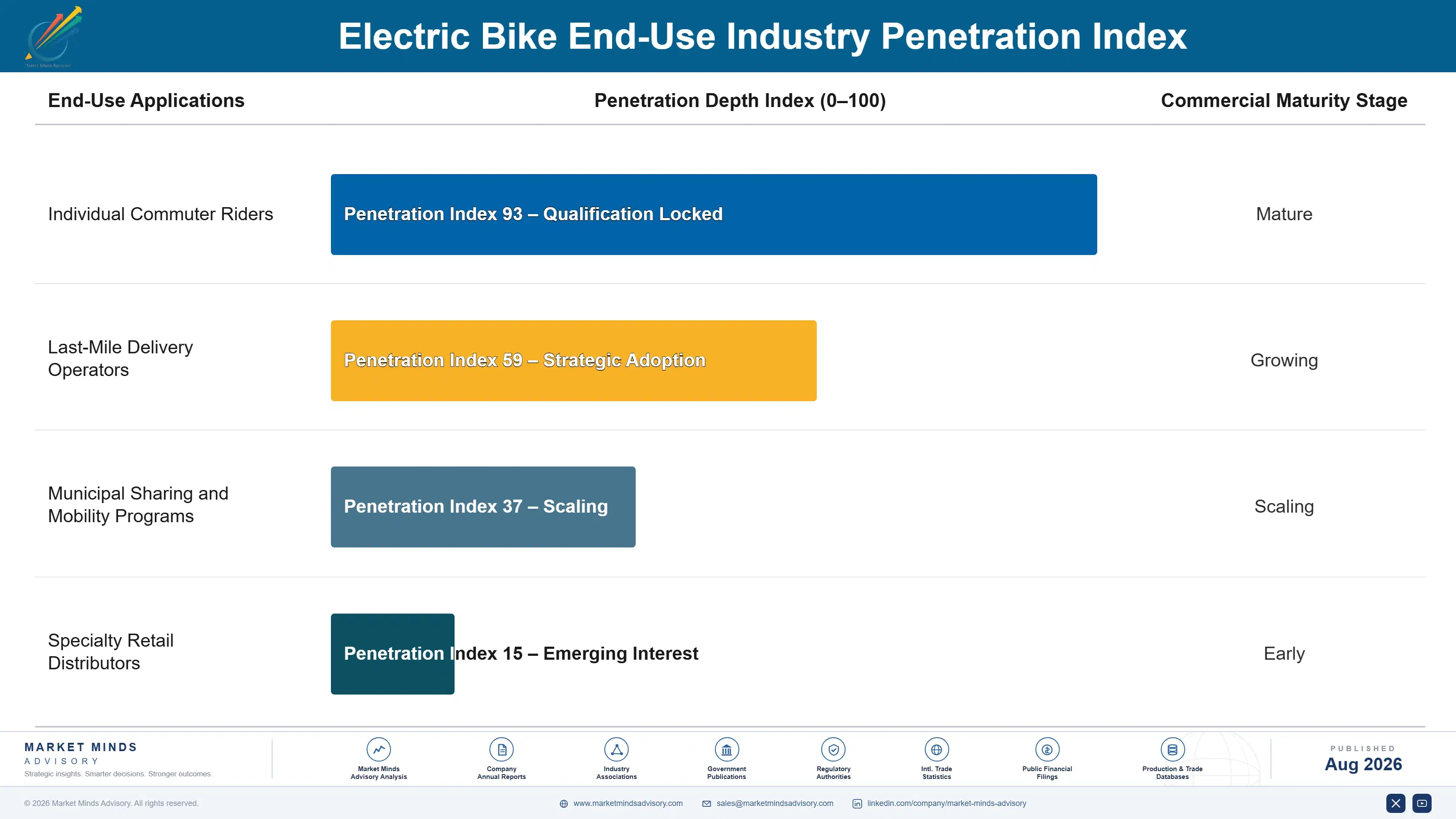 electric-bike-market-trends-growth-end-use-penetration-index-1787316111829