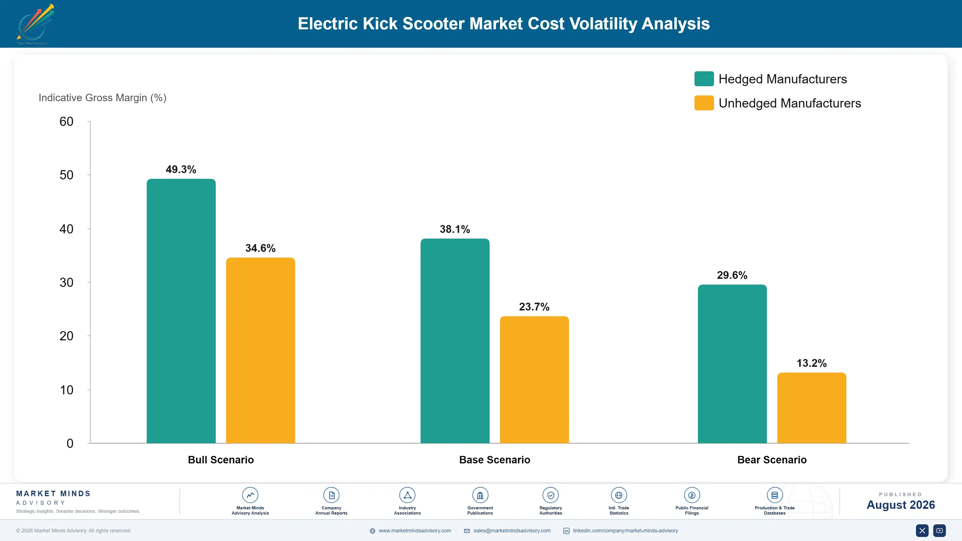 electric-kick-scooter-market-cost-volatility-analysis-1787315833557