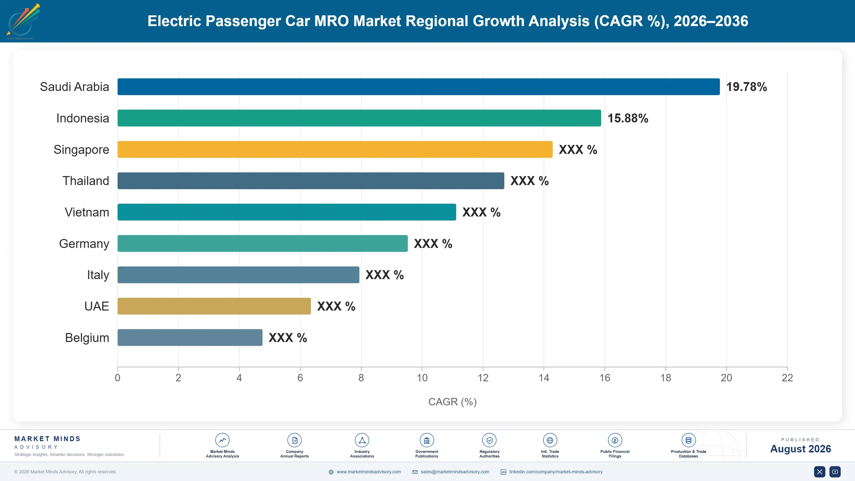electric-passenger-car-mro-market-country-cagr-analysis-1787549376913