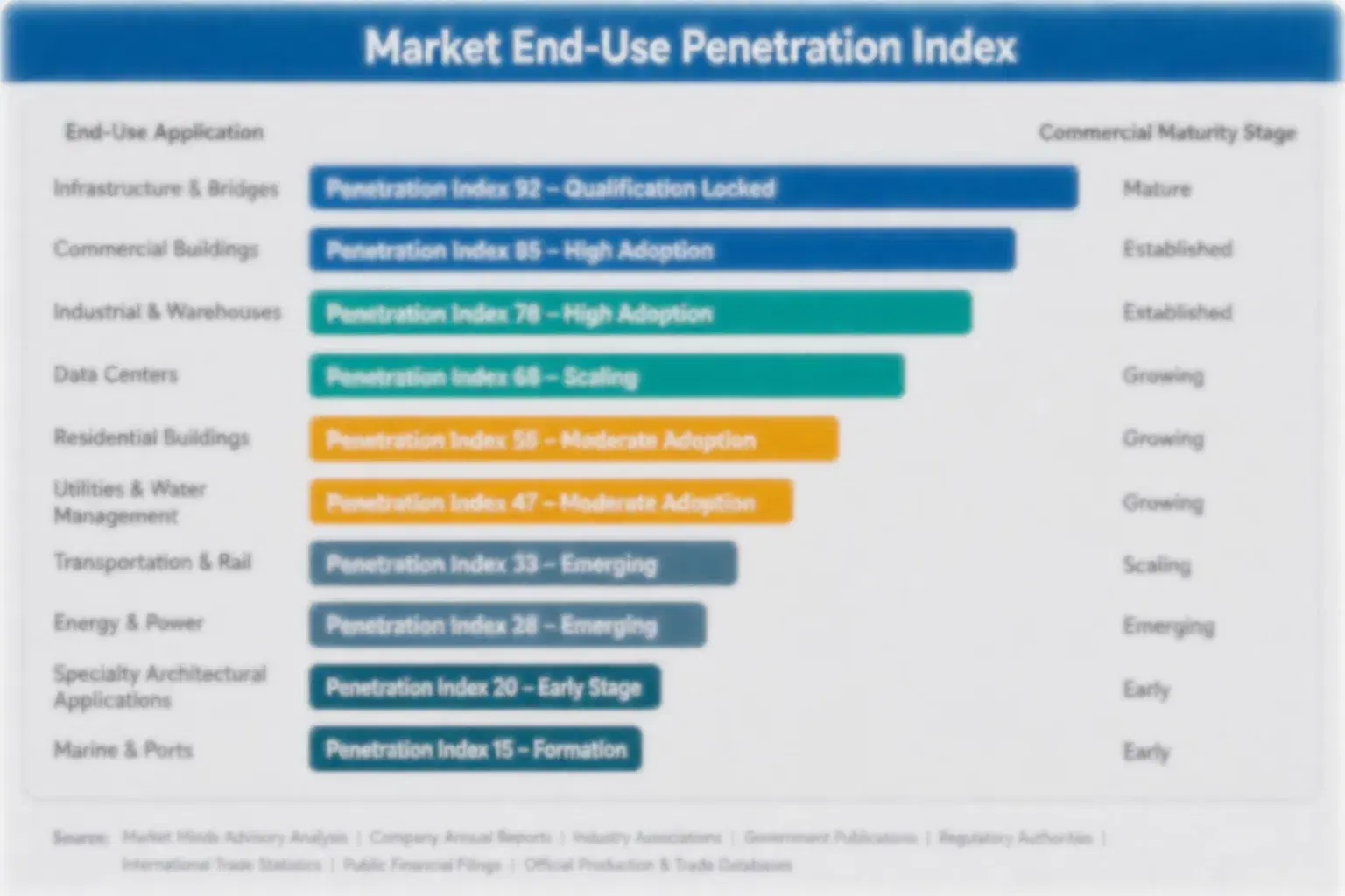 electrically-actuated-micro-robots-market-end-use-penetration-index-1788522574592