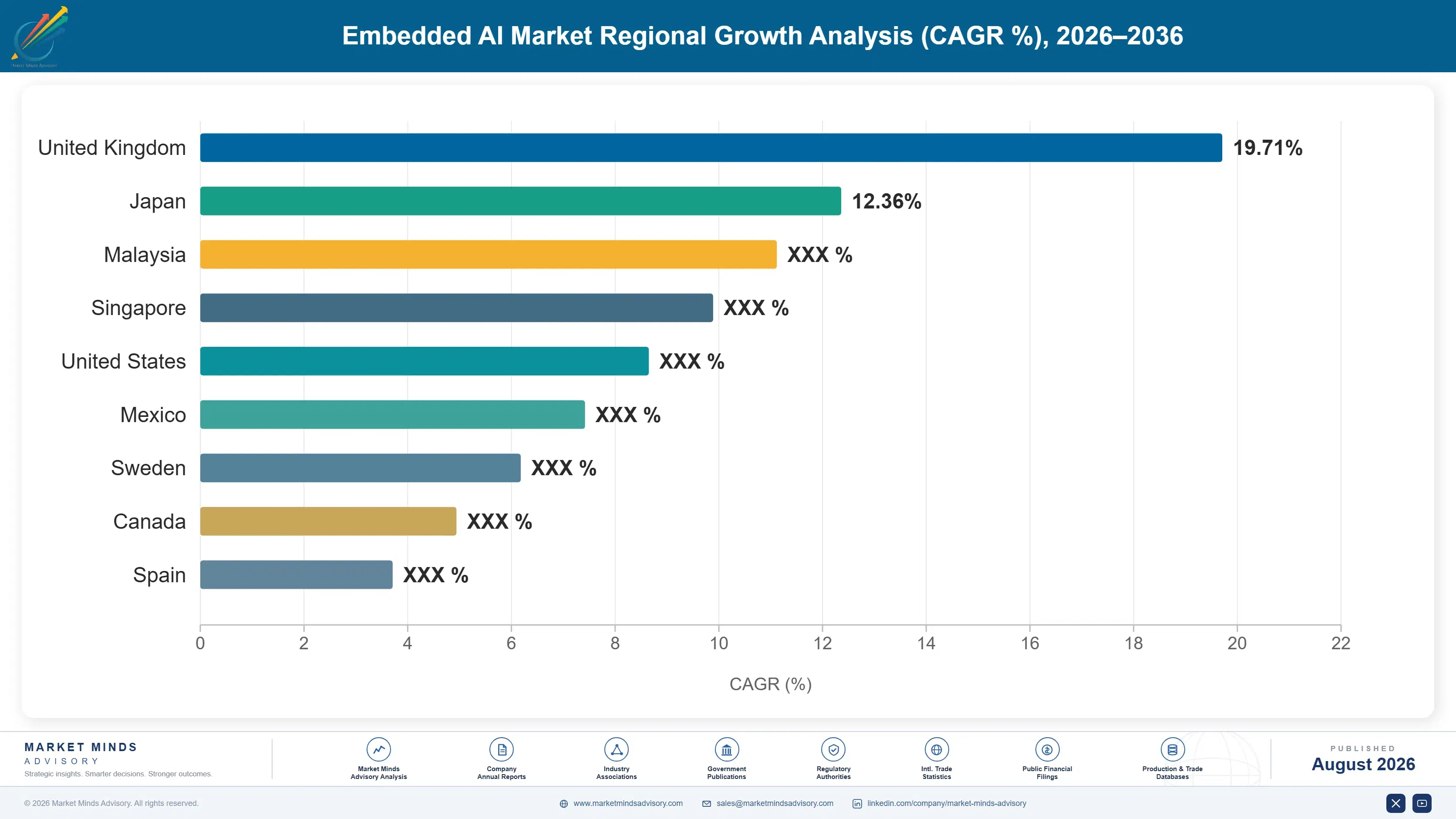 embedded-ai-market-country-cagr-analysis-1787324529036