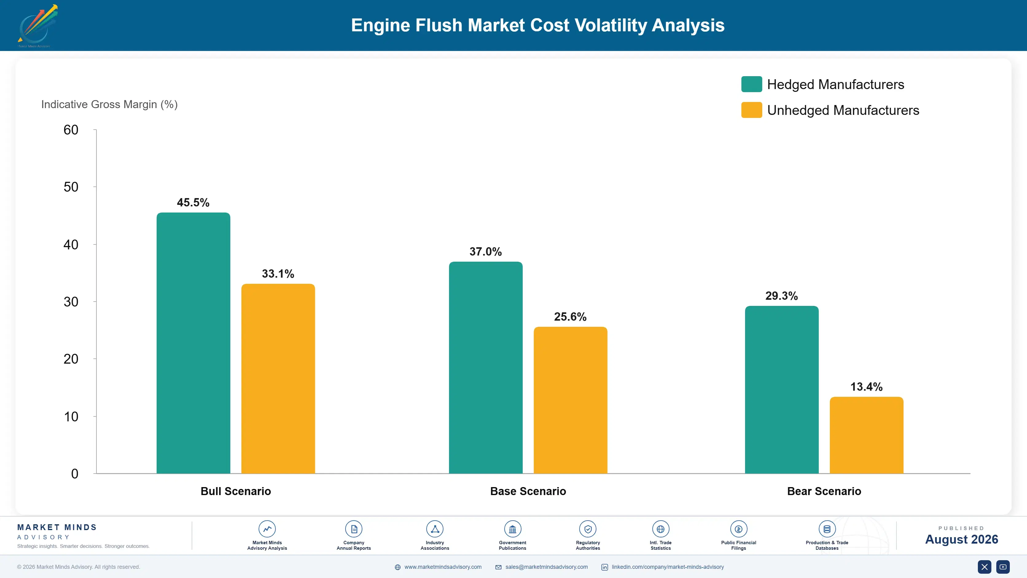 engine-flush-market-cost-volatility-analysis-1787548449638