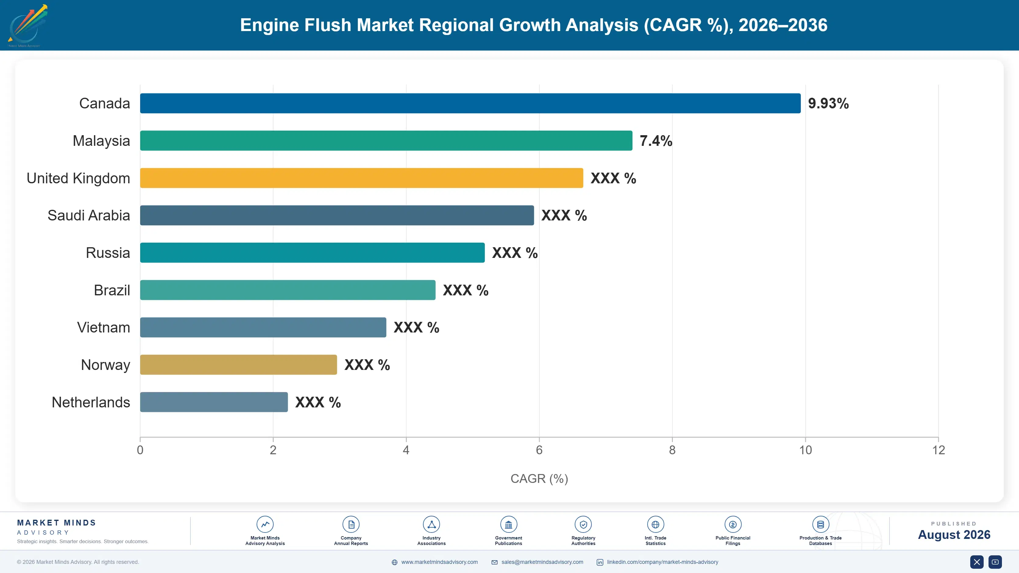 engine-flush-market-country-cagr-analysis-1787548448911