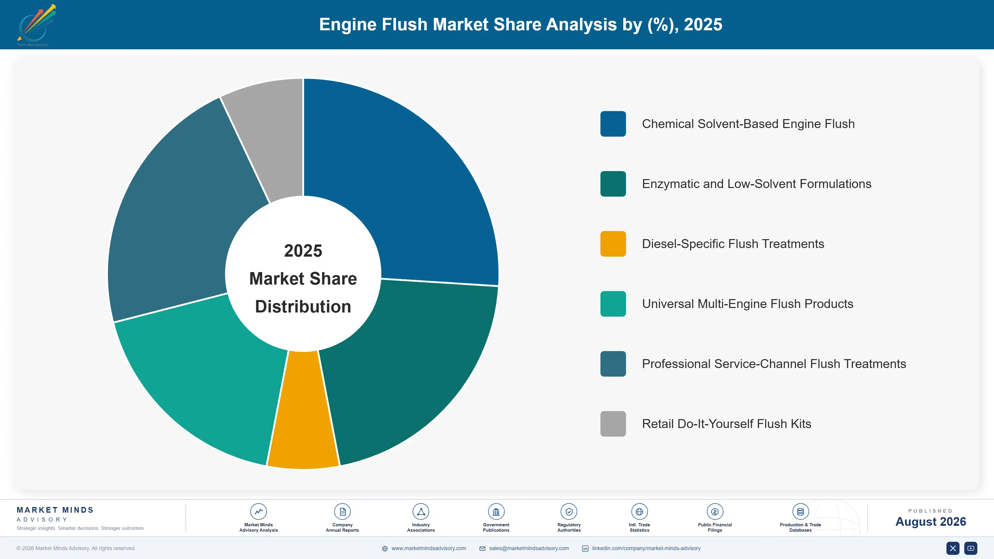 engine-flush-market-market-share-analysis-1787548448397
