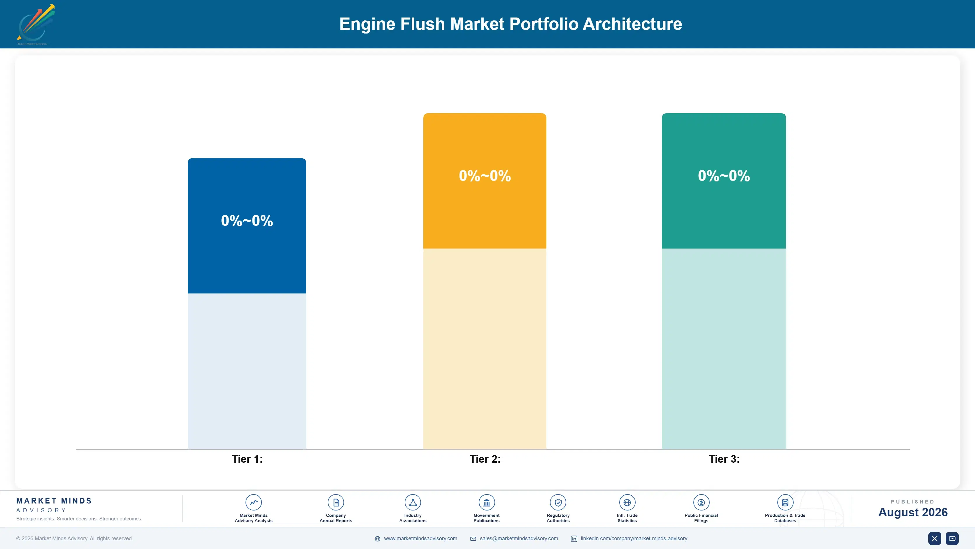 engine-flush-market-portfolio-architecture-1787548450141