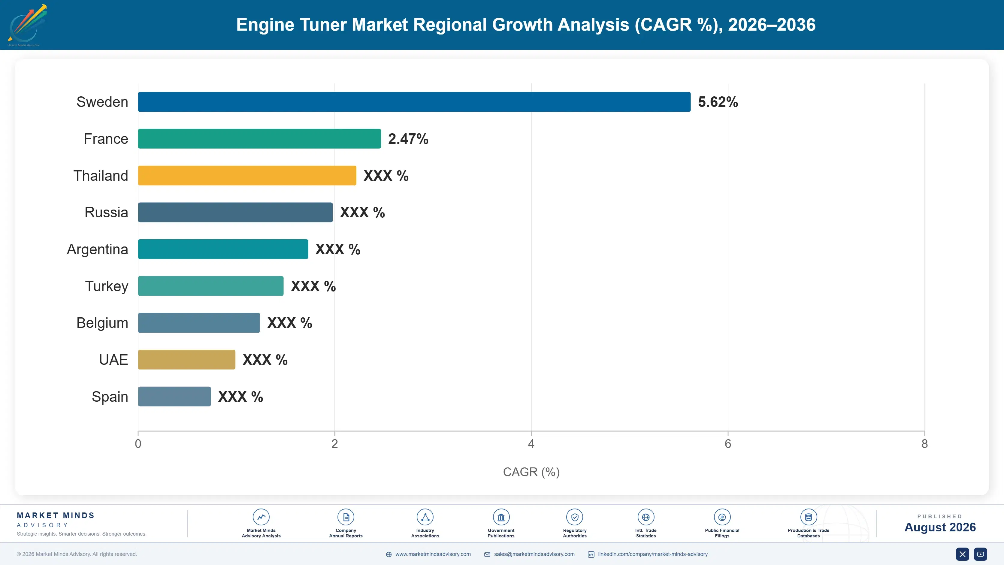 engine-tuner-market-trends-growth-forecast-country-cagr-analysis-1787550058287