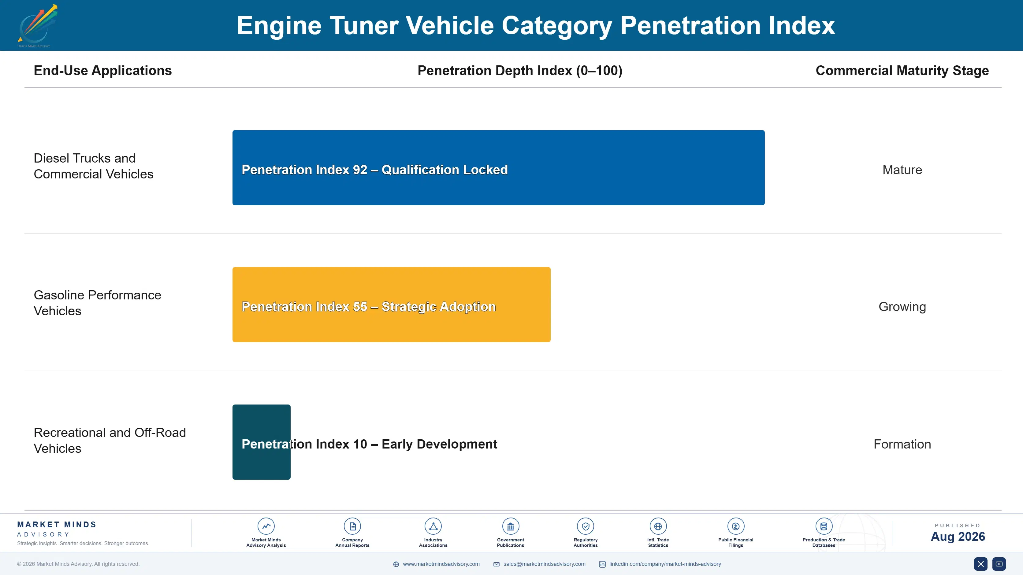 engine-tuner-market-trends-growth-forecast-end-use-penetration-index-1787550059987