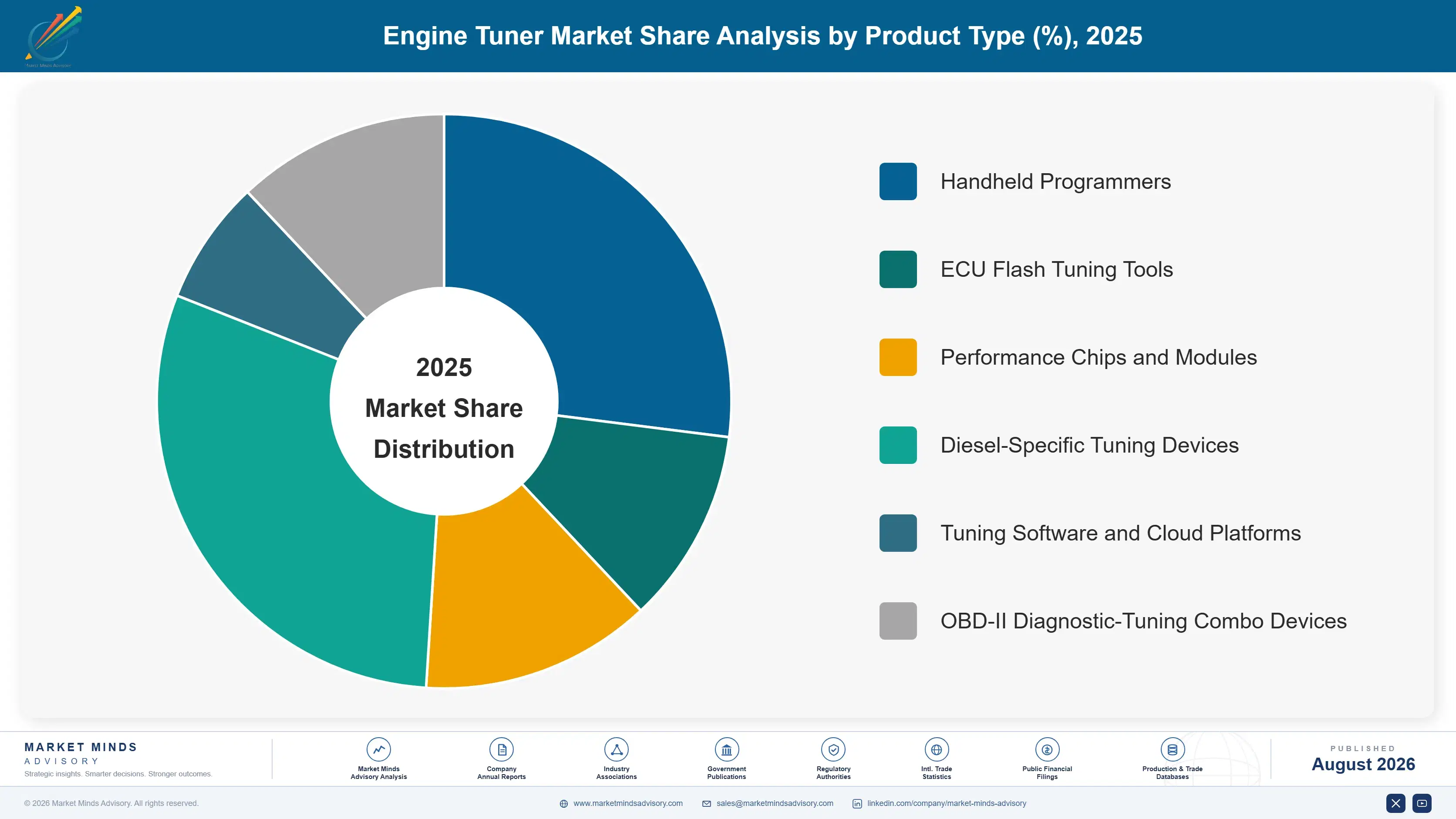 engine-tuner-market-trends-growth-forecast-market-share-analysis-1787550057772