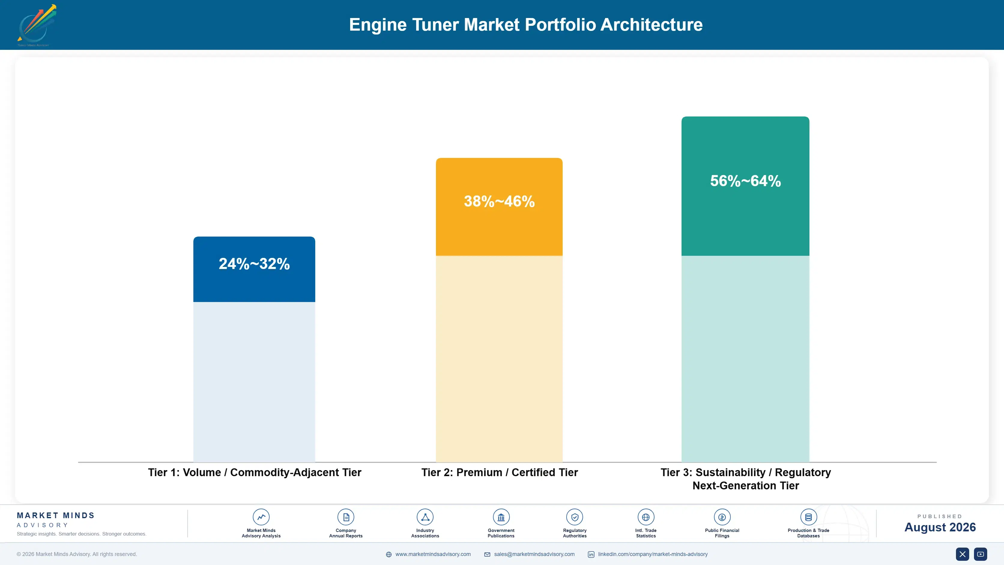 engine-tuner-market-trends-growth-forecast-portfolio-architecture-1787550059501