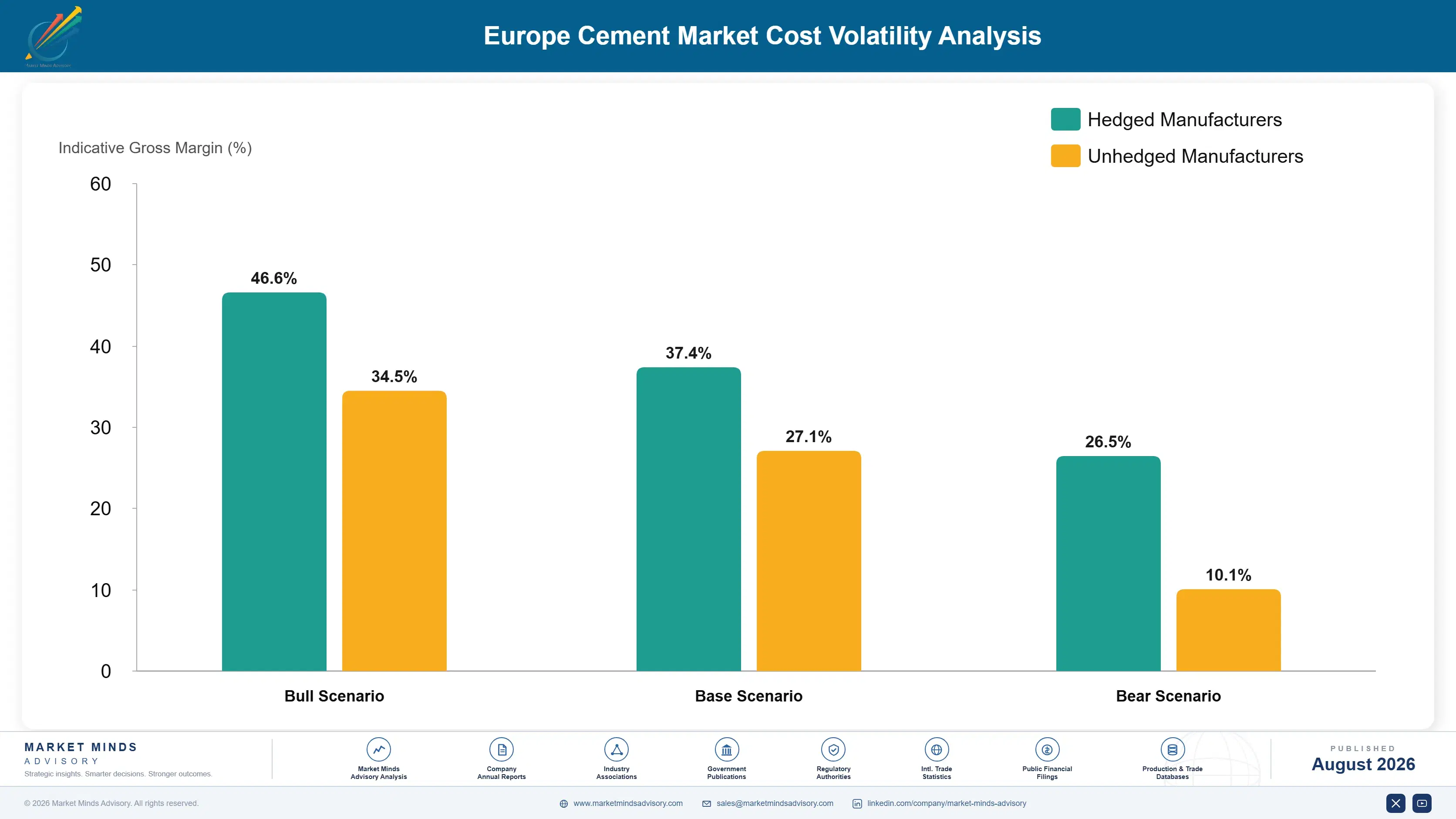 europe-cement-market-cost-volatility-analysis-1787332275334