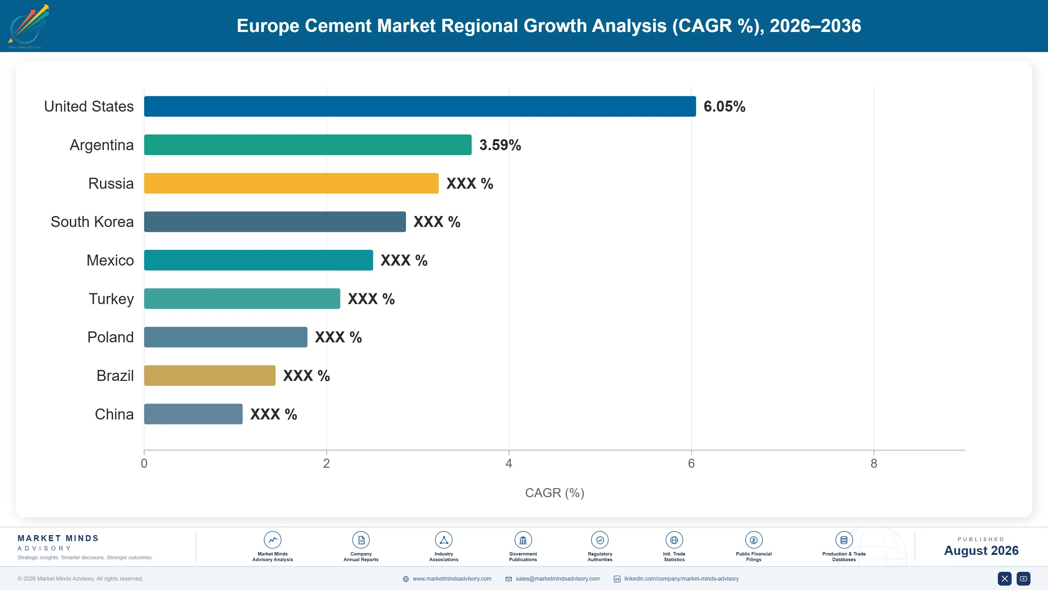 europe-cement-market-country-cagr-analysis-1787332274594