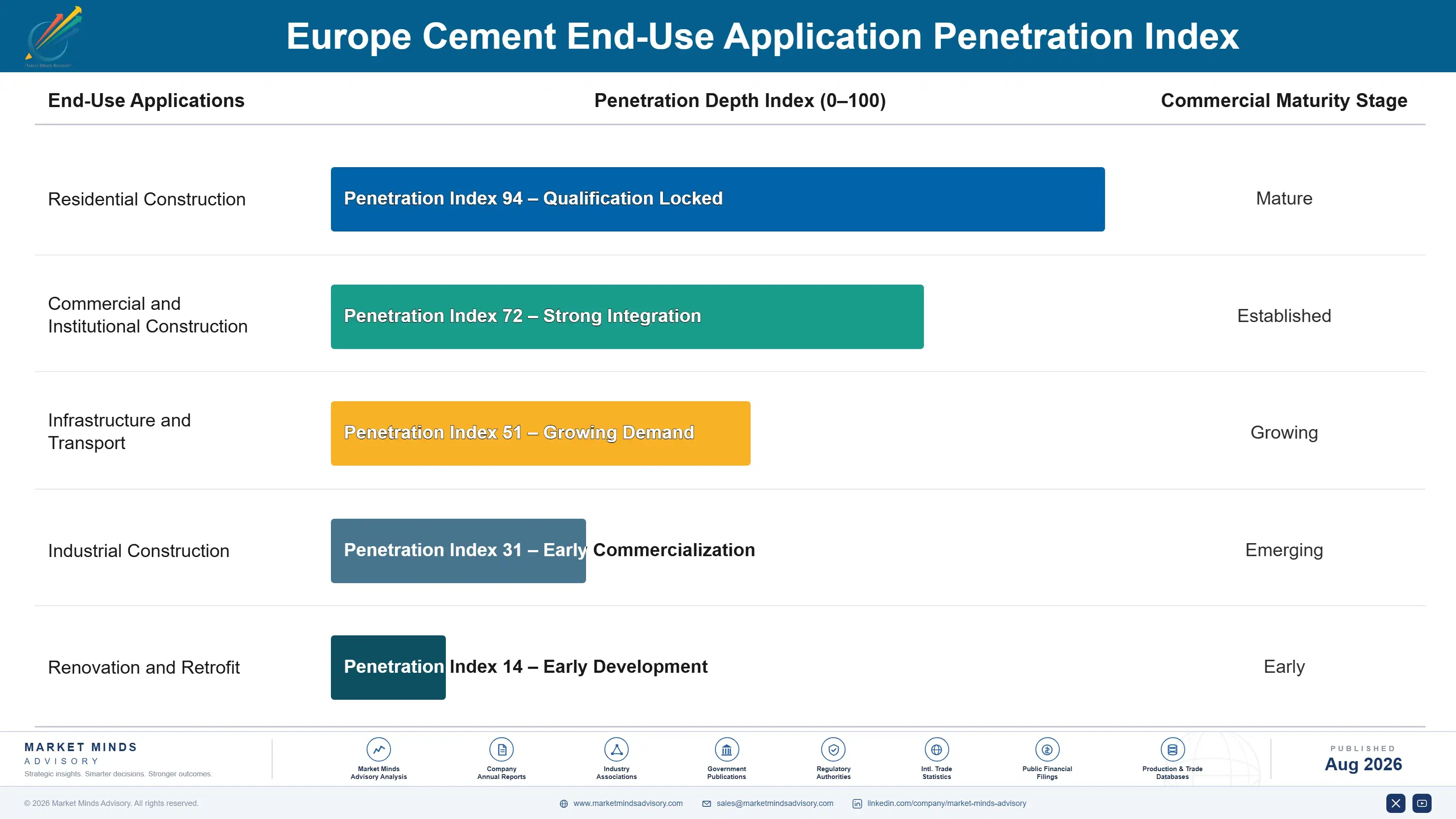 europe-cement-market-end-use-penetration-index-1787332276323