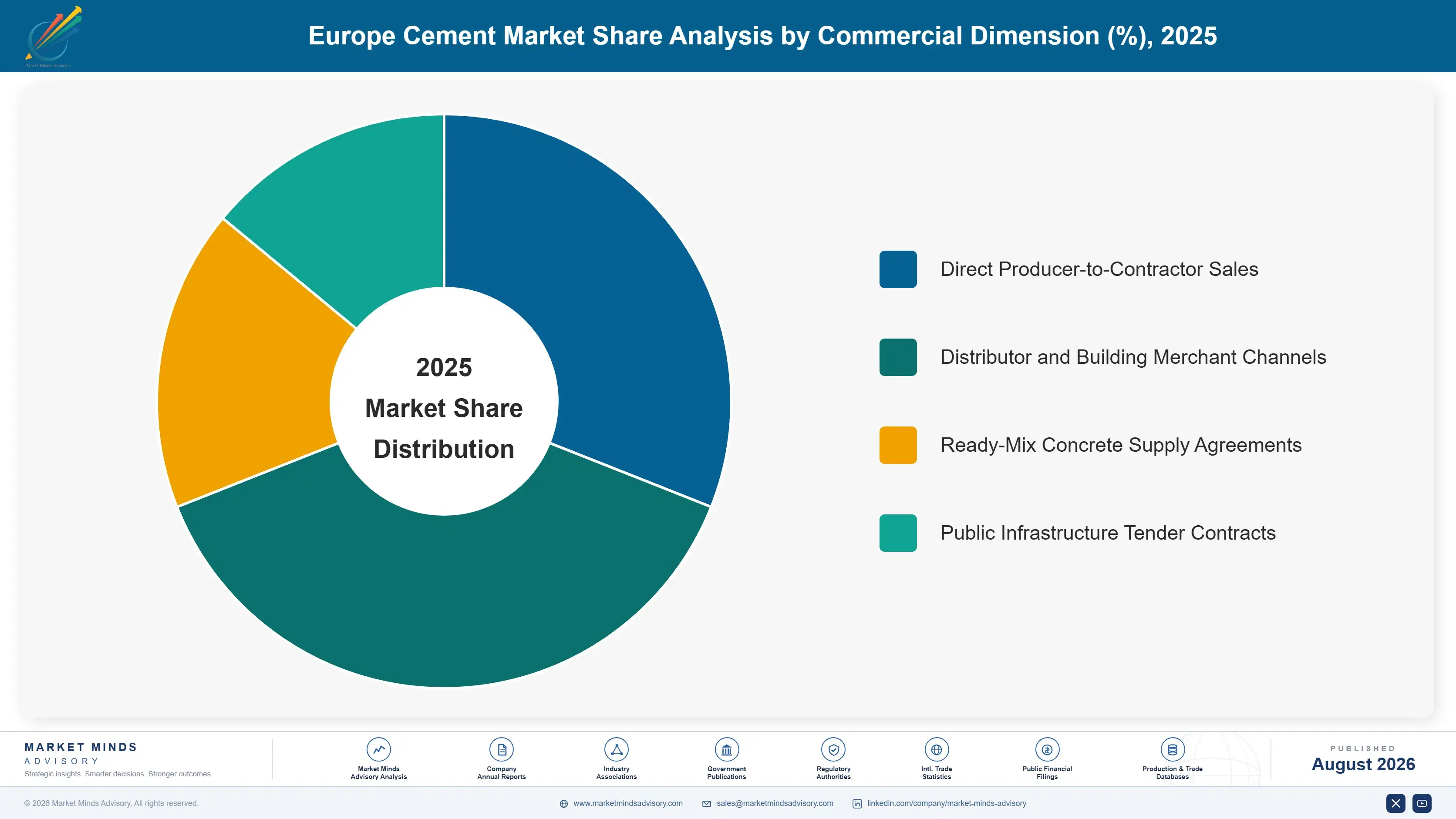 europe-cement-market-market-share-analysis-1787332274071