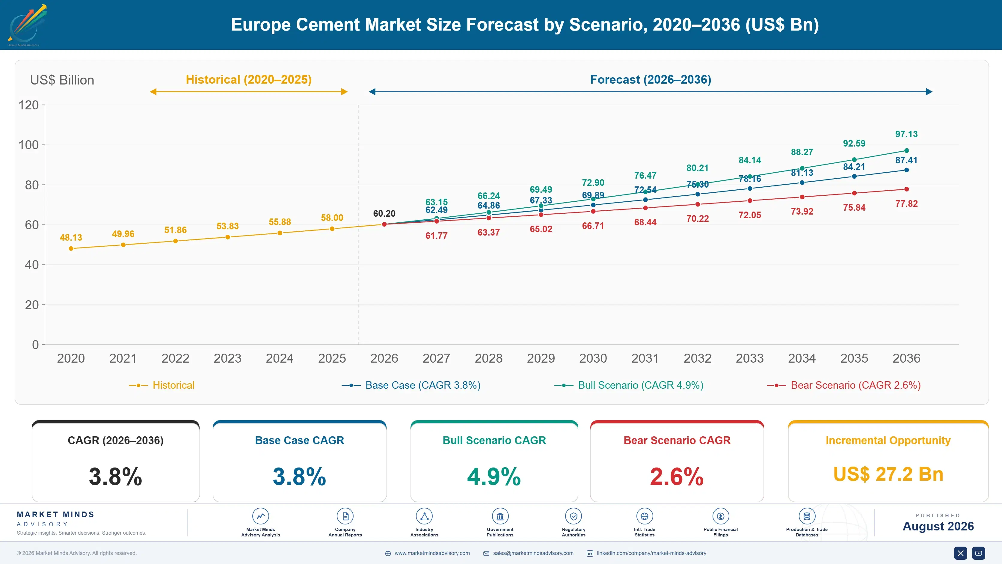 europe-cement-market-size-forecast-scenario-1787332273531