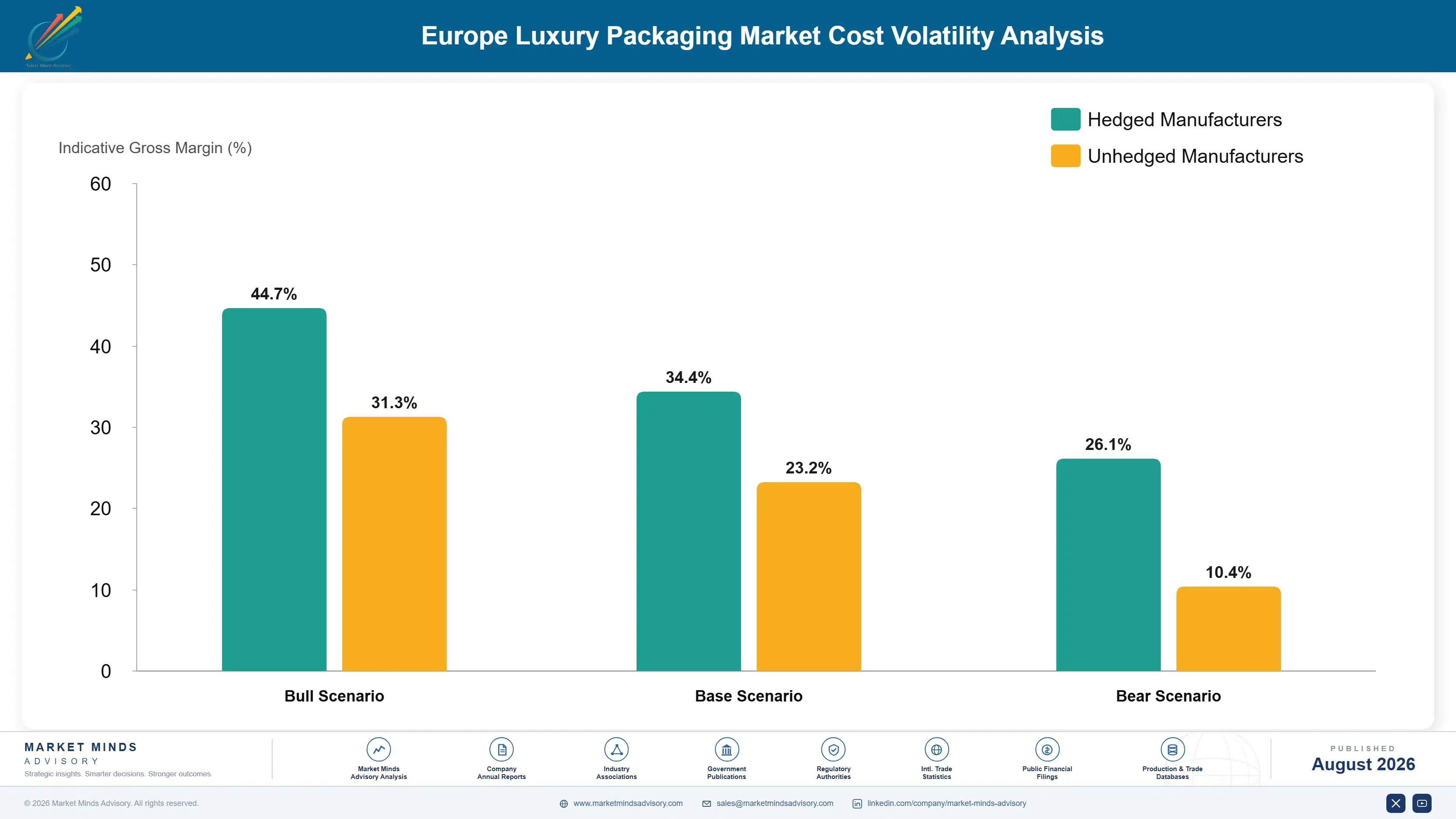 europe-luxury-packaging-market-cost-volatility-analysis-1787332748409