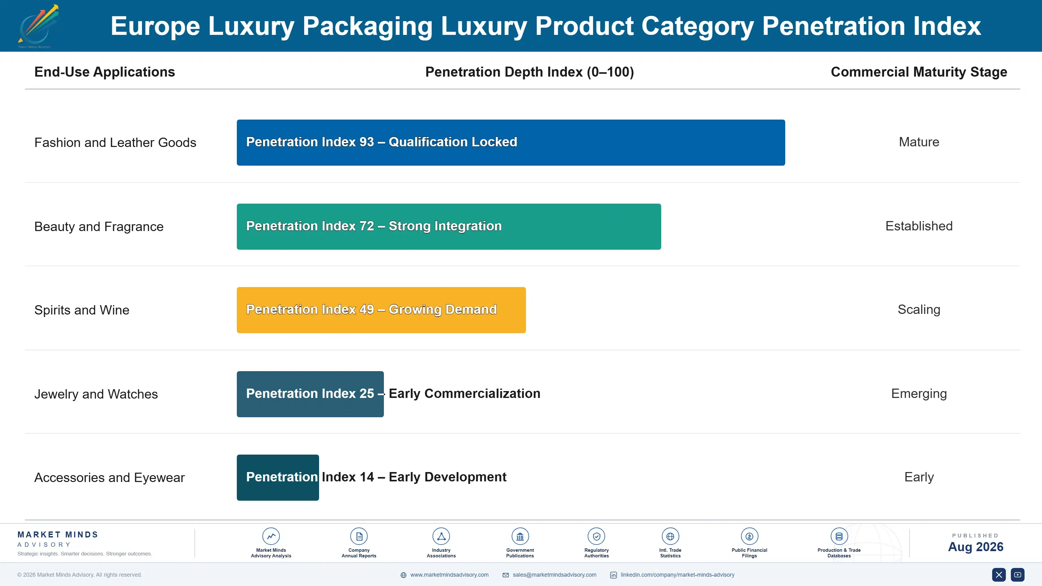 europe-luxury-packaging-market-end-use-penetration-index-1787332749405